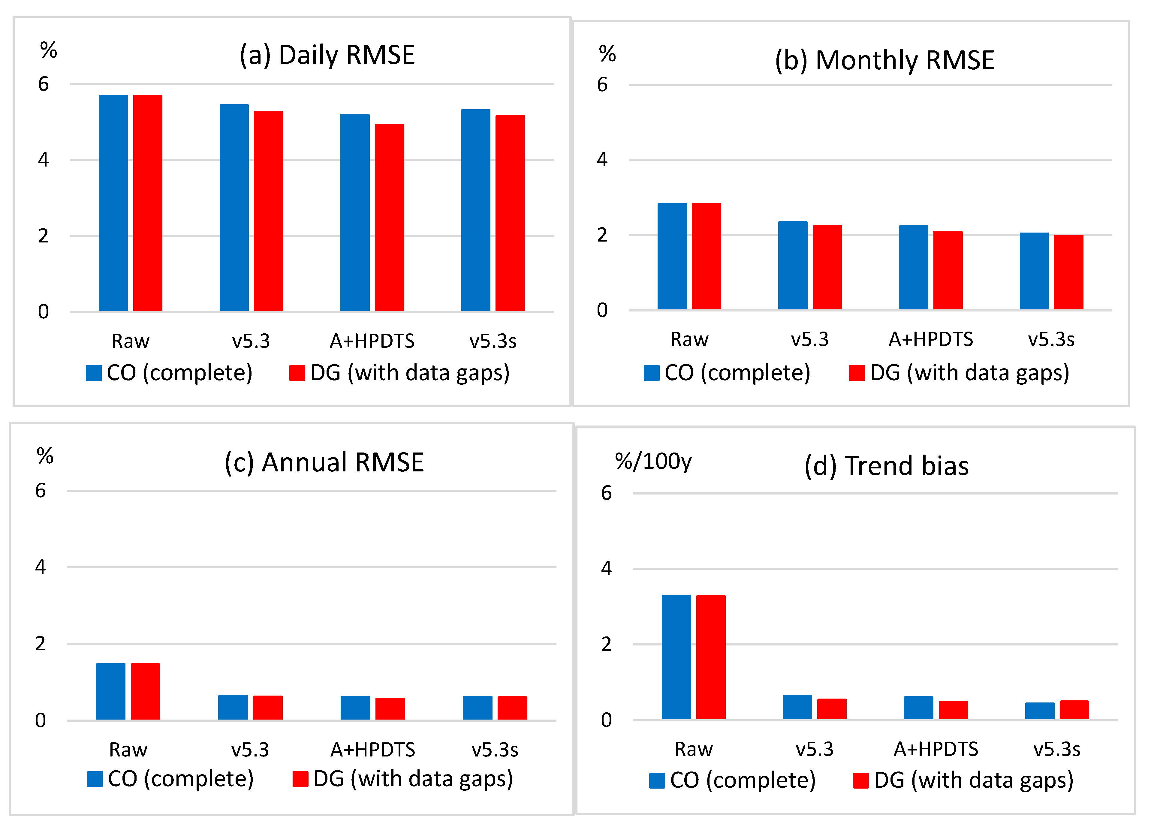 Atmosphere 16 00616 g008