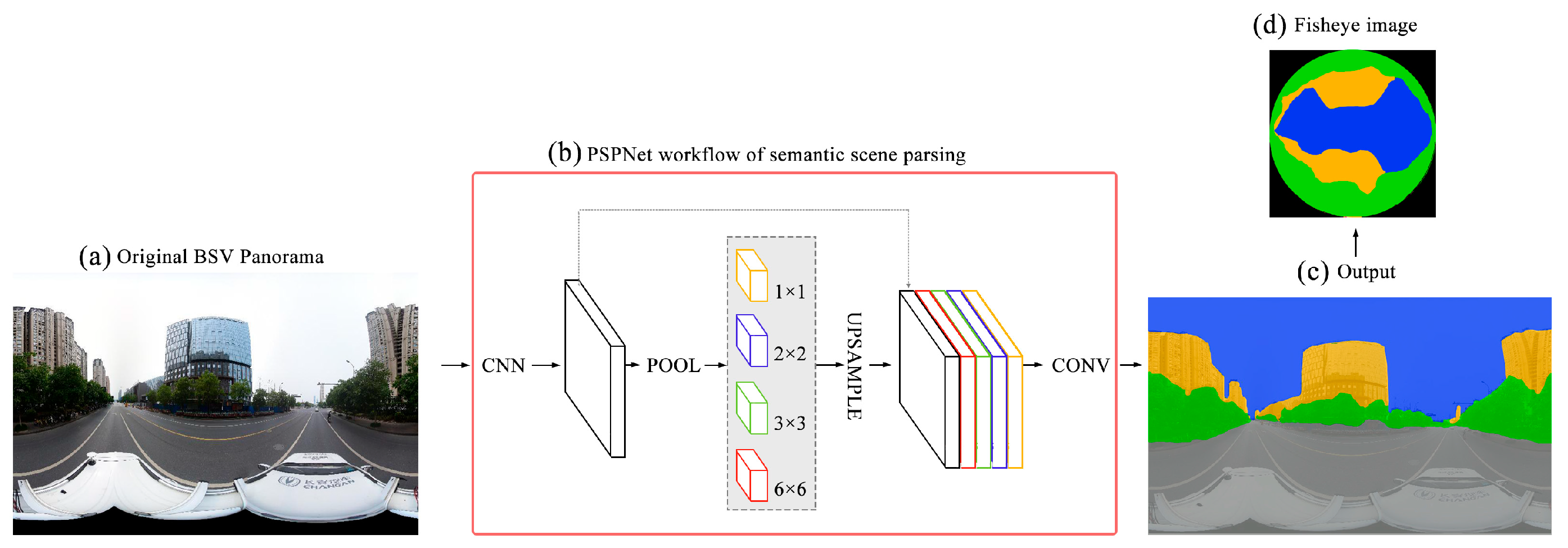 Atmosphere 16 00617 g002