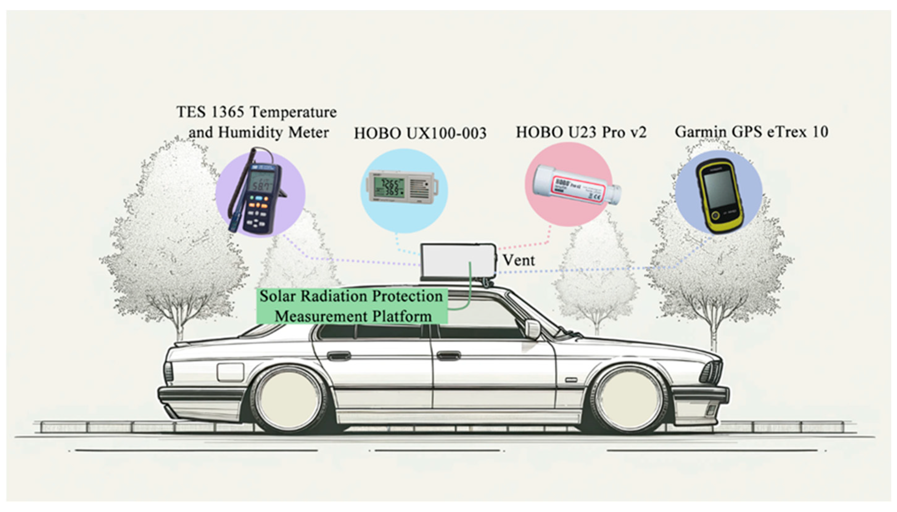 Atmosphere 16 00617 g006