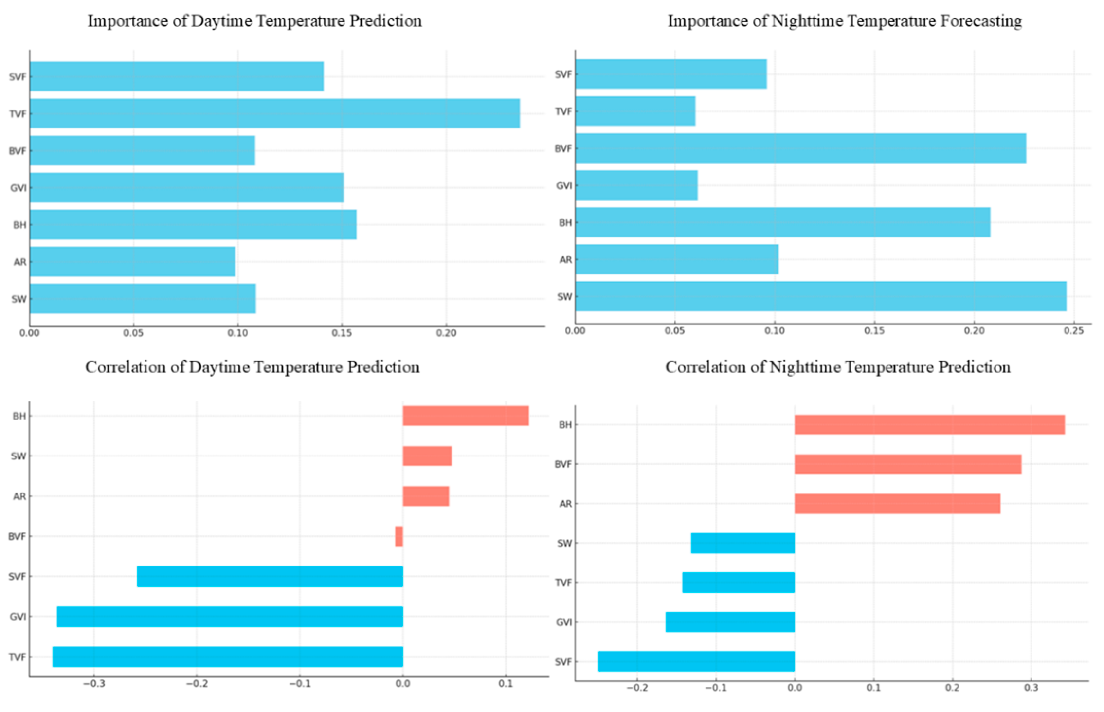 Atmosphere 16 00617 g010