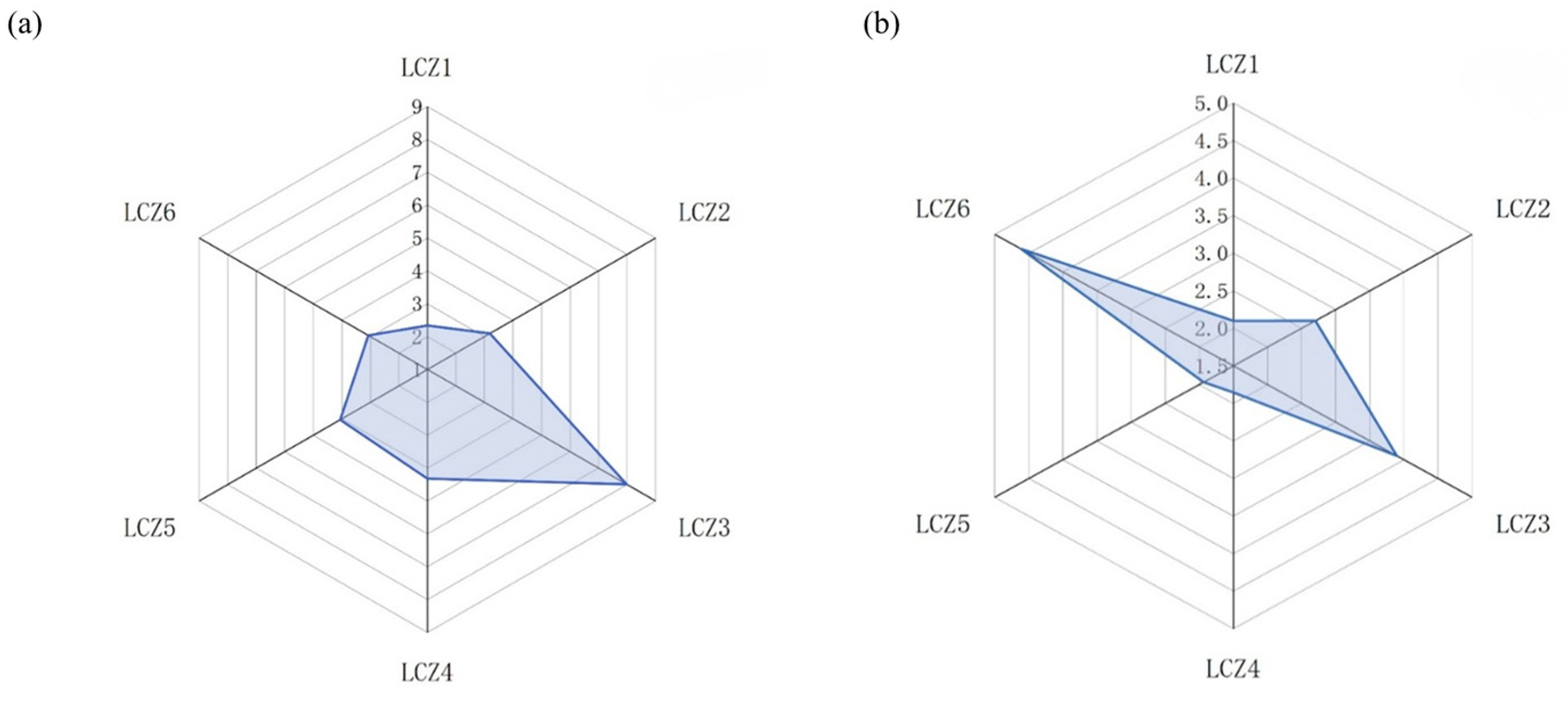 Atmosphere 16 00617 g019