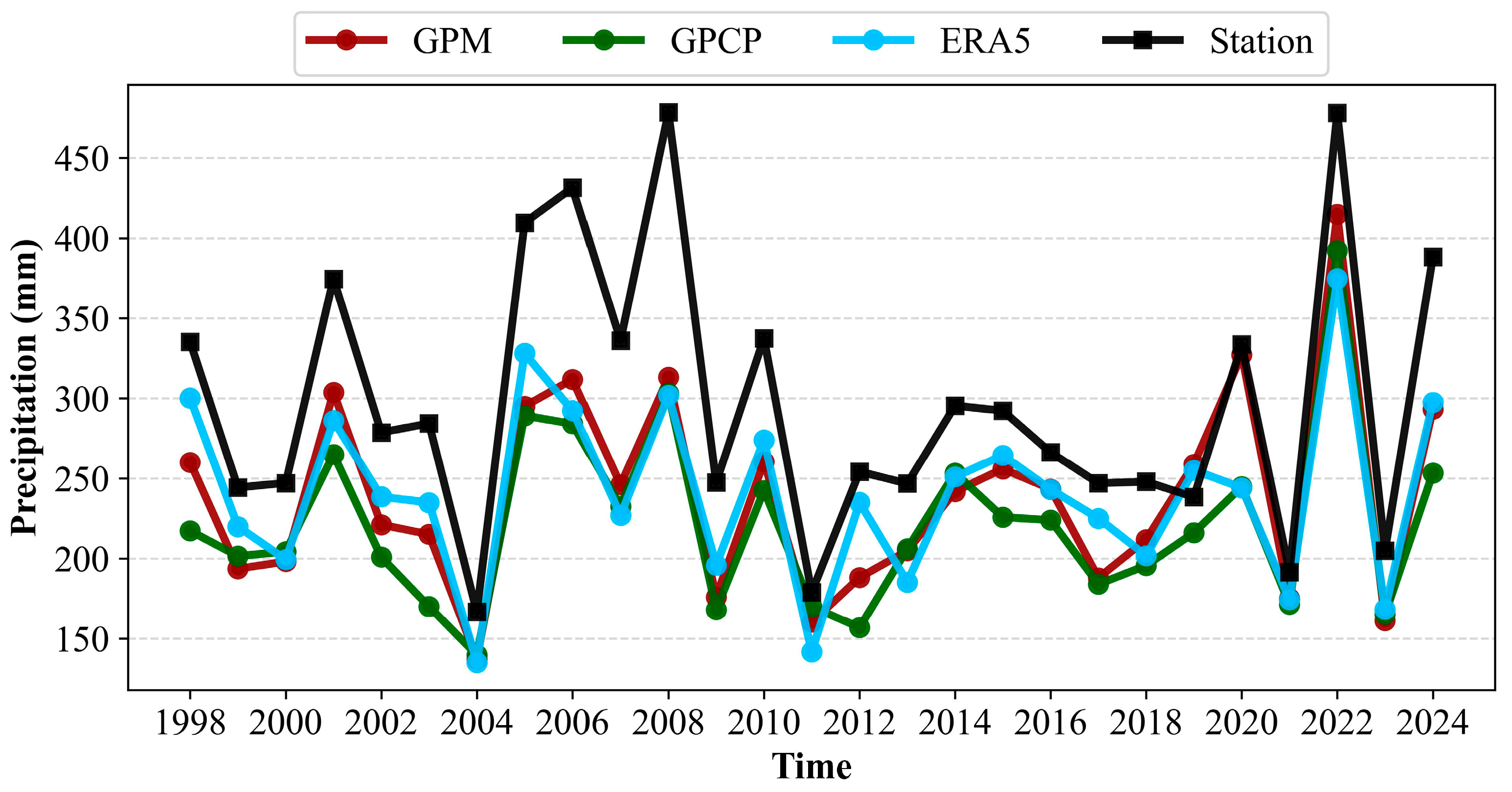 Atmosphere 16 00619 g003