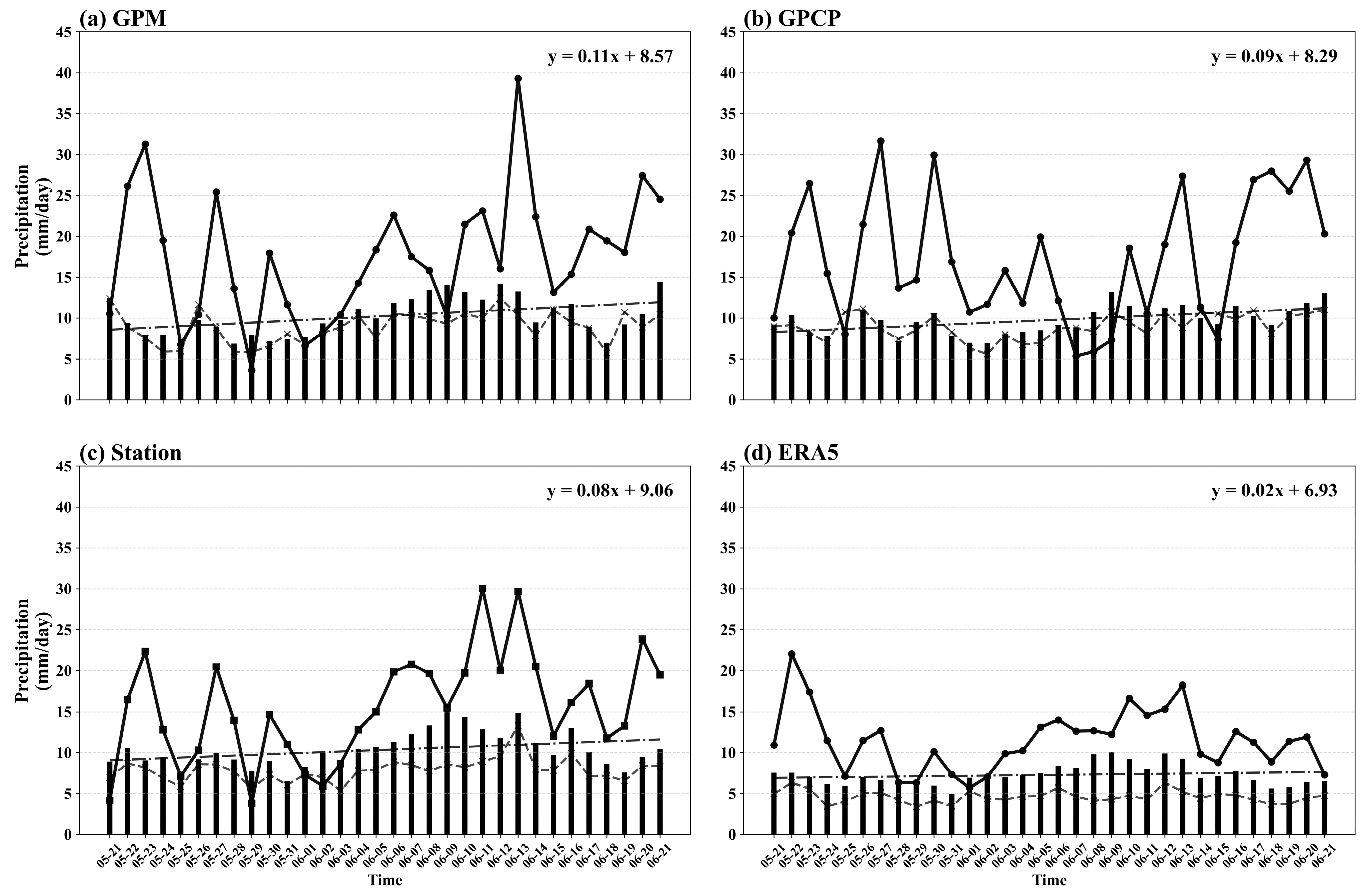 Atmosphere 16 00619 g004