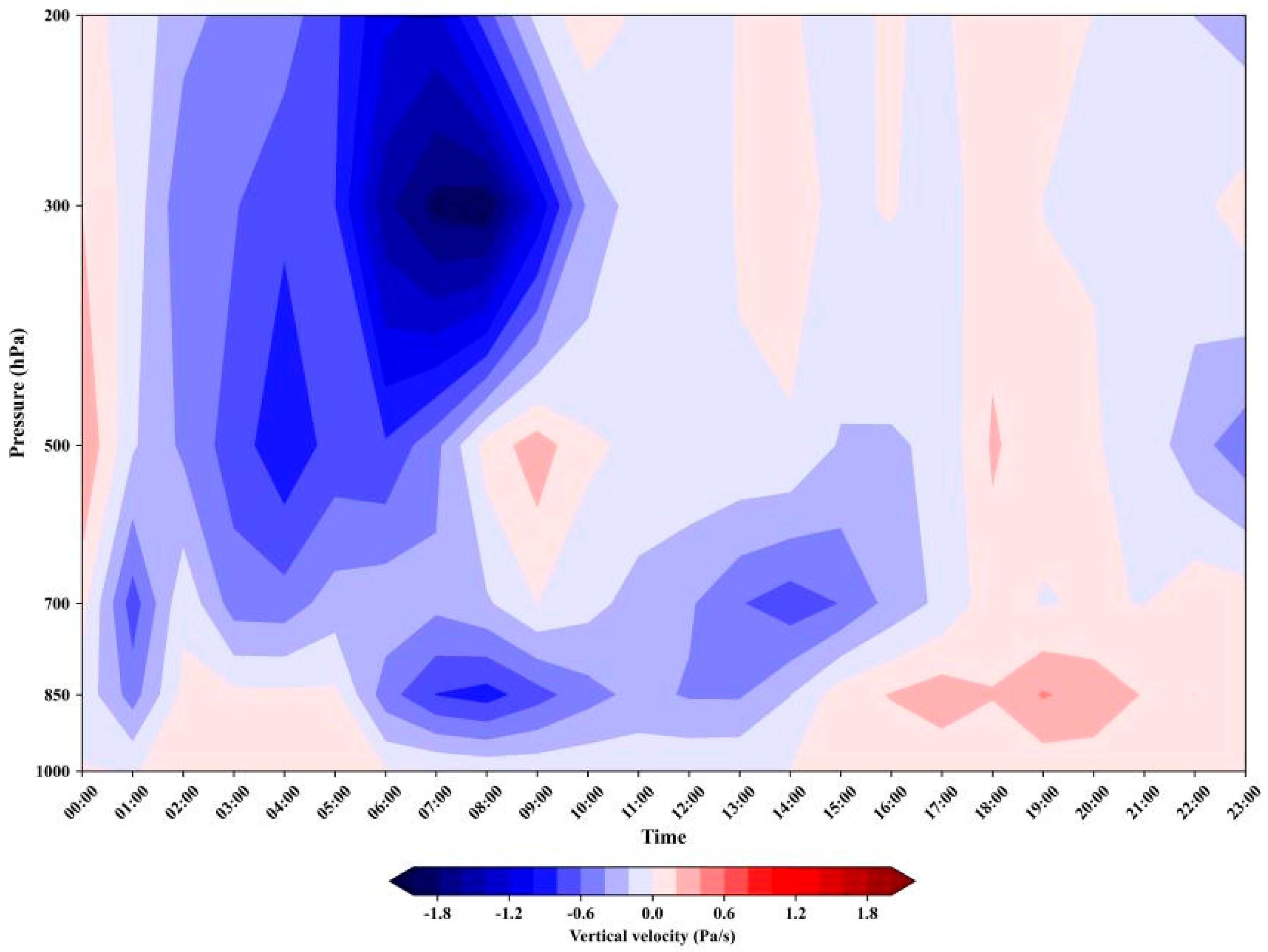 Atmosphere 16 00619 g012