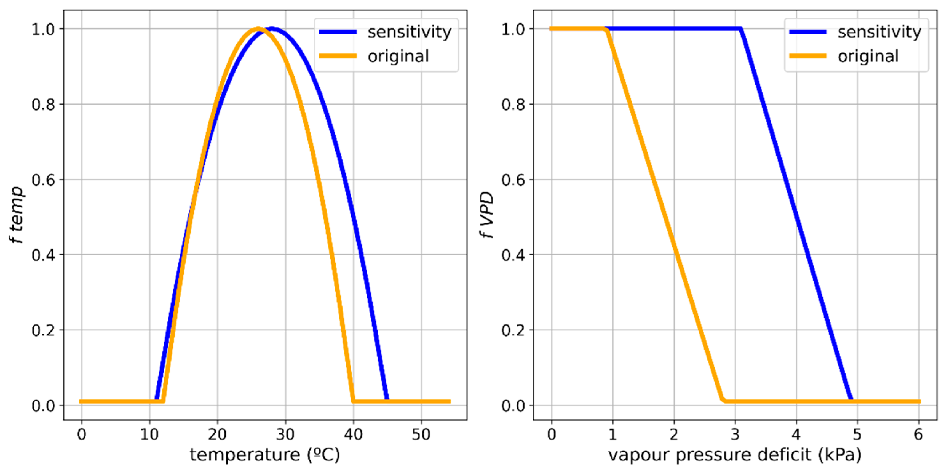 Atmosphere 16 00620 g002