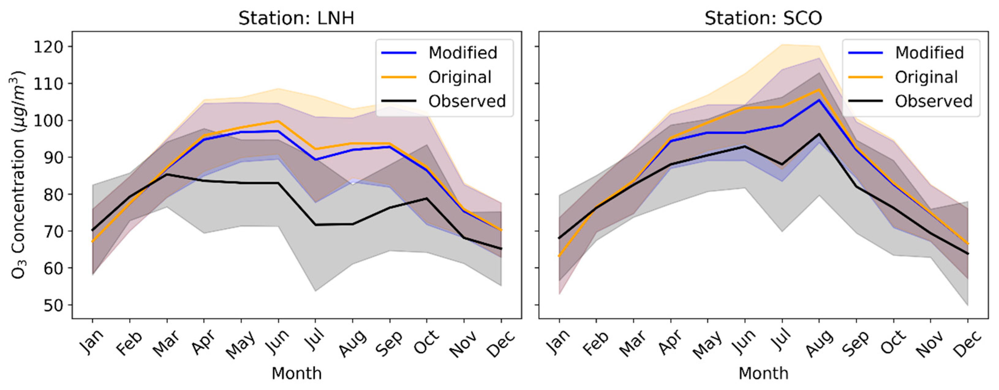 Atmosphere 16 00620 g007