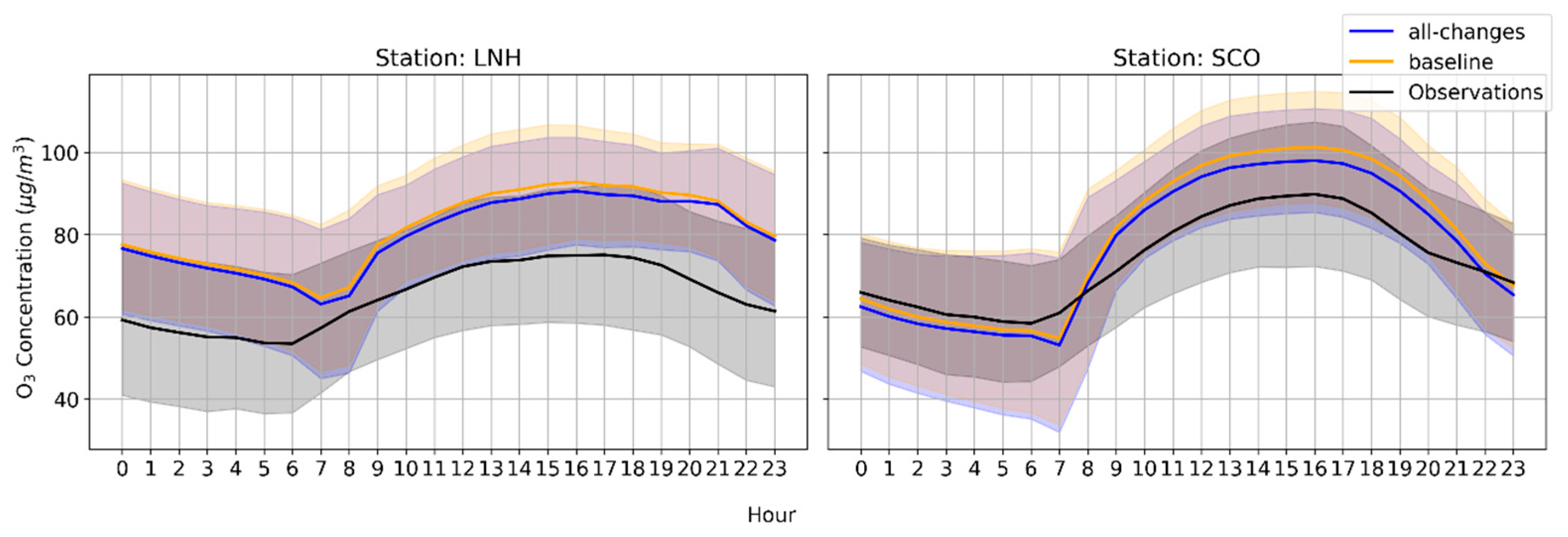 Atmosphere 16 00620 g008