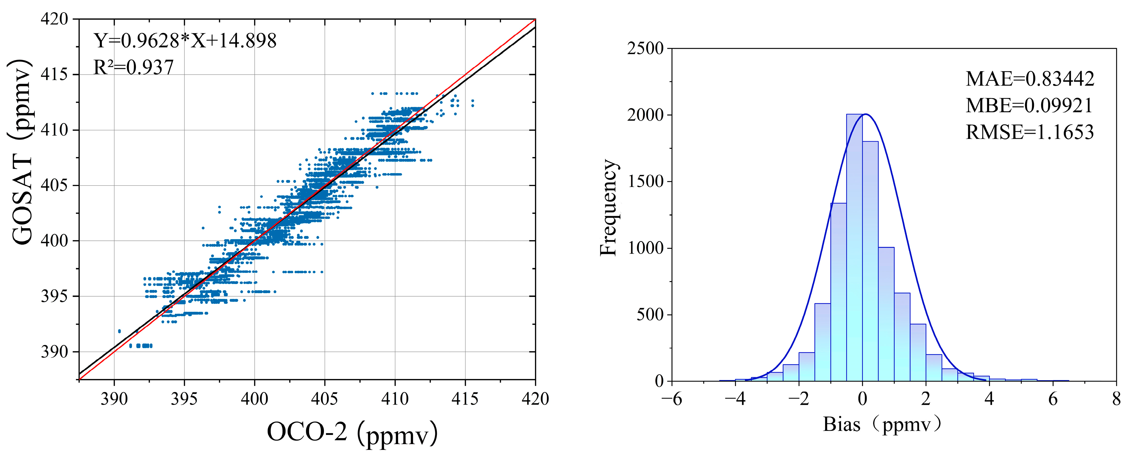 Atmosphere 16 00621 g006