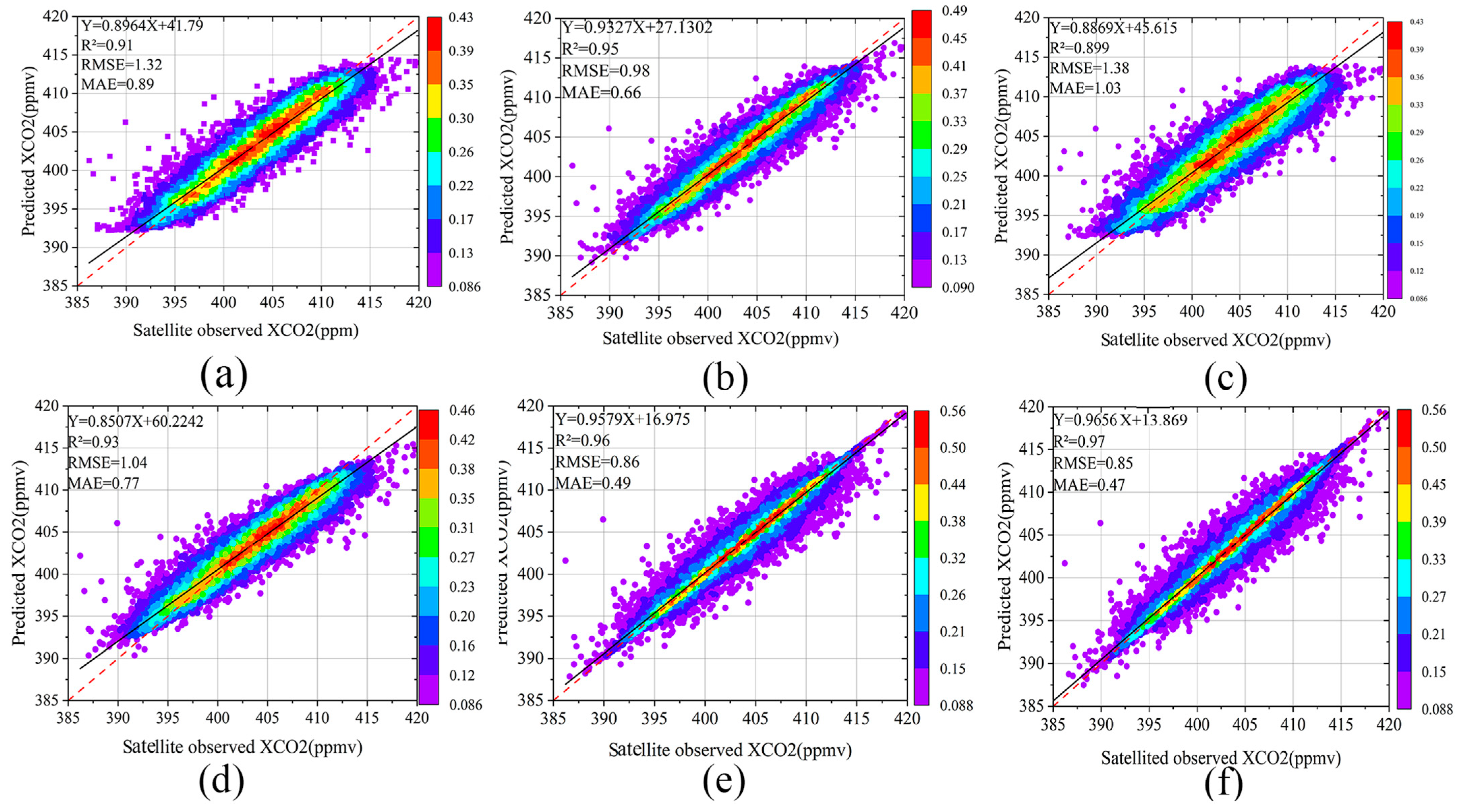 Atmosphere 16 00621 g010