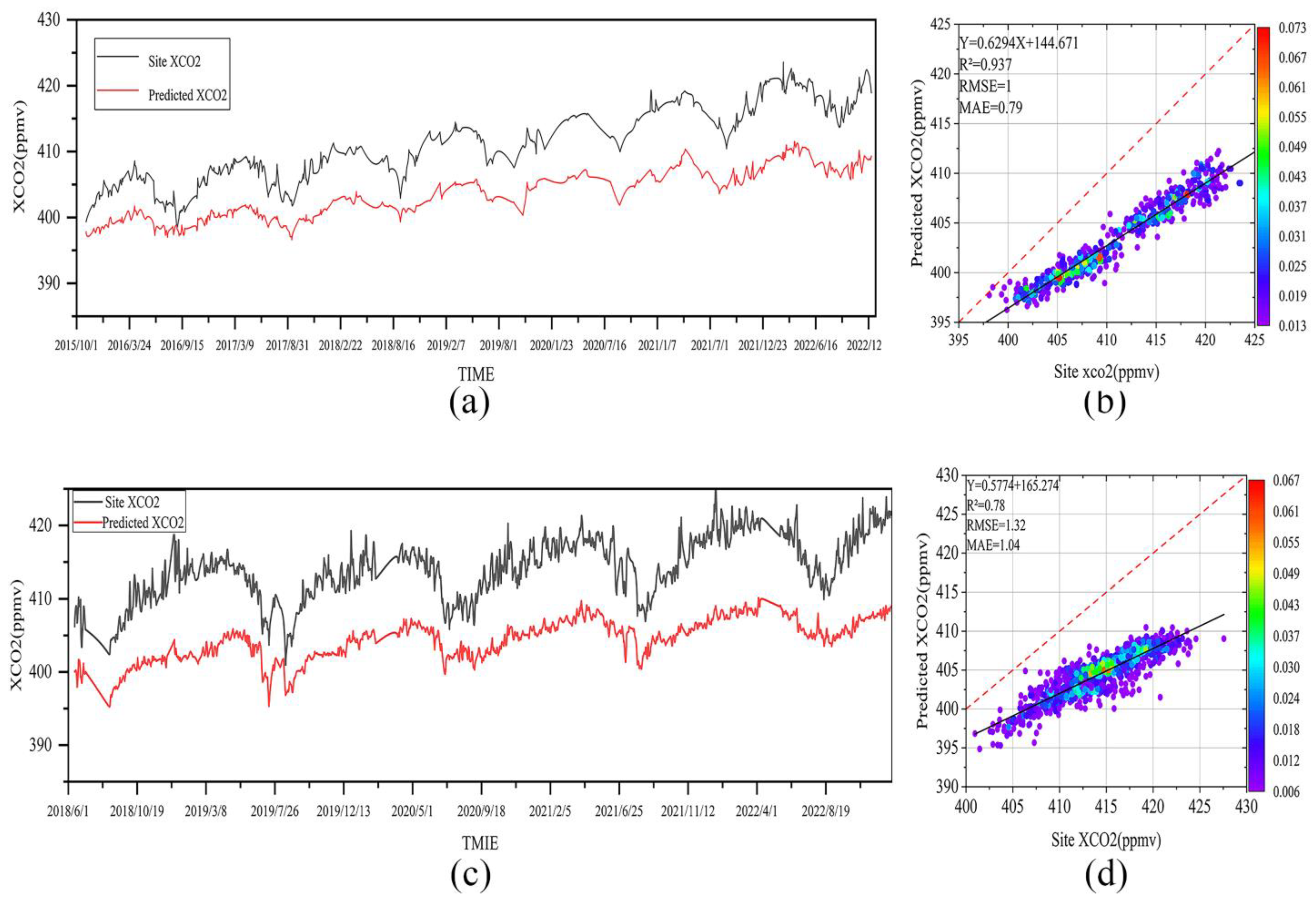 Atmosphere 16 00621 g011