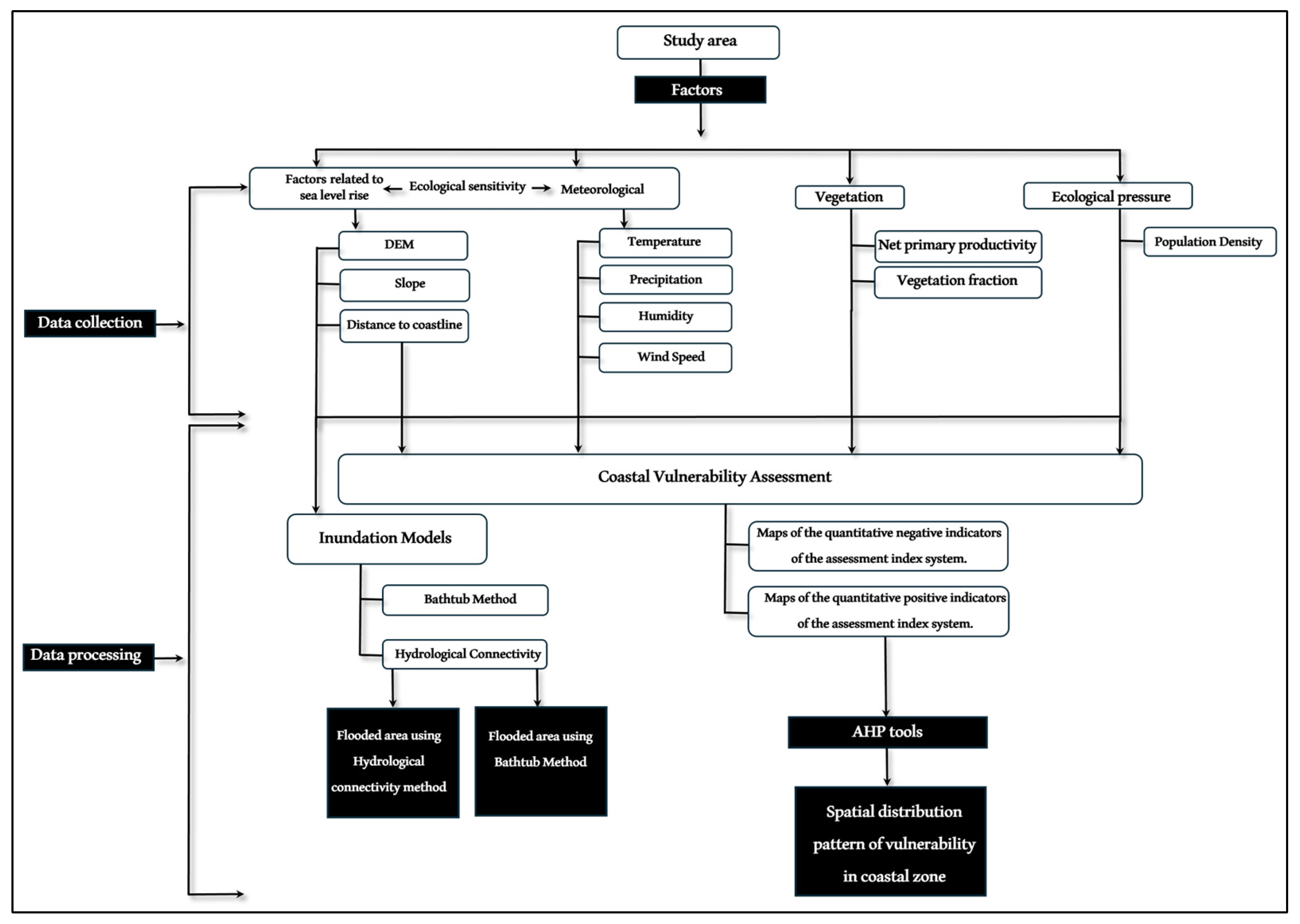 Atmosphere 16 00622 g002