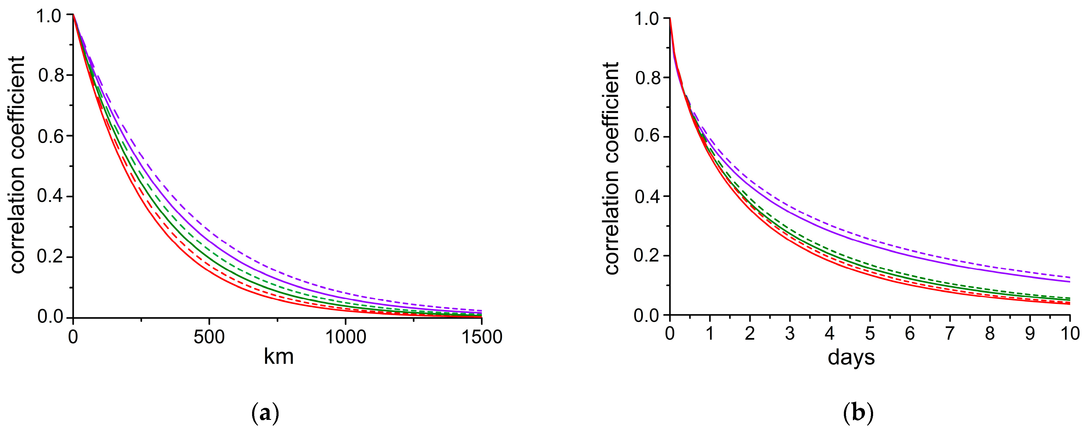 Atmosphere 16 00623 g002
