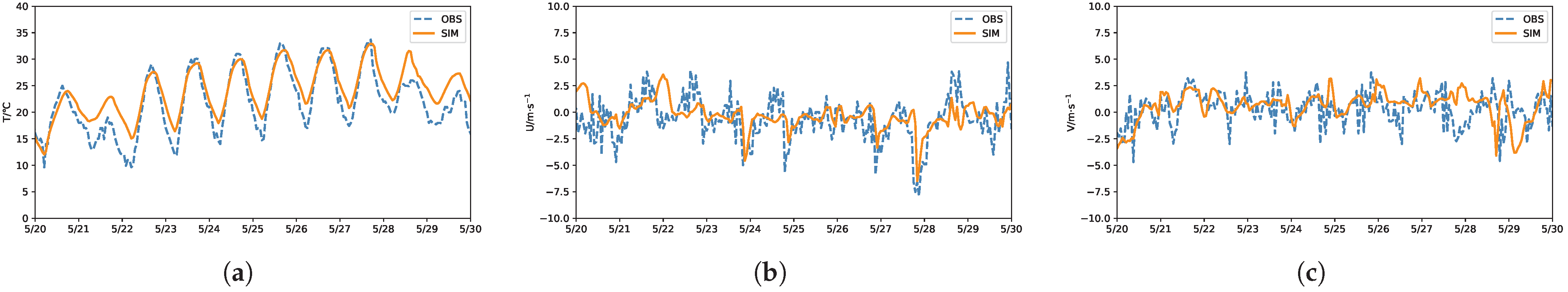 Atmosphere 16 00627 g003