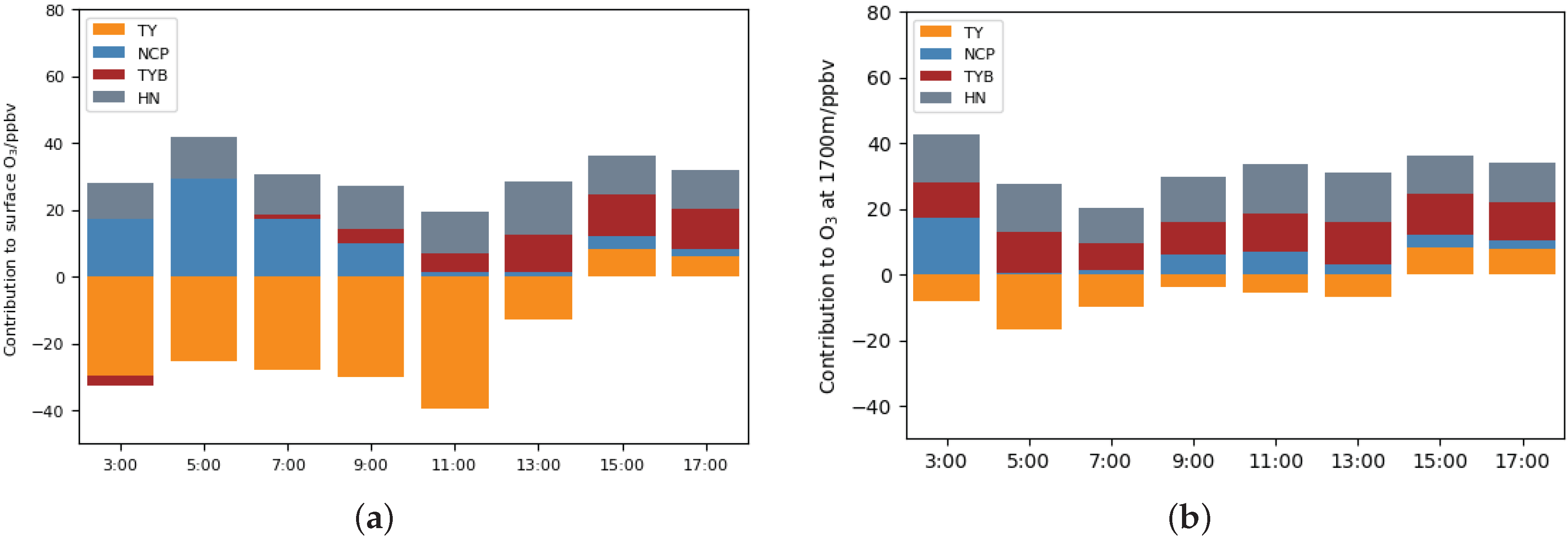 Atmosphere 16 00627 g013