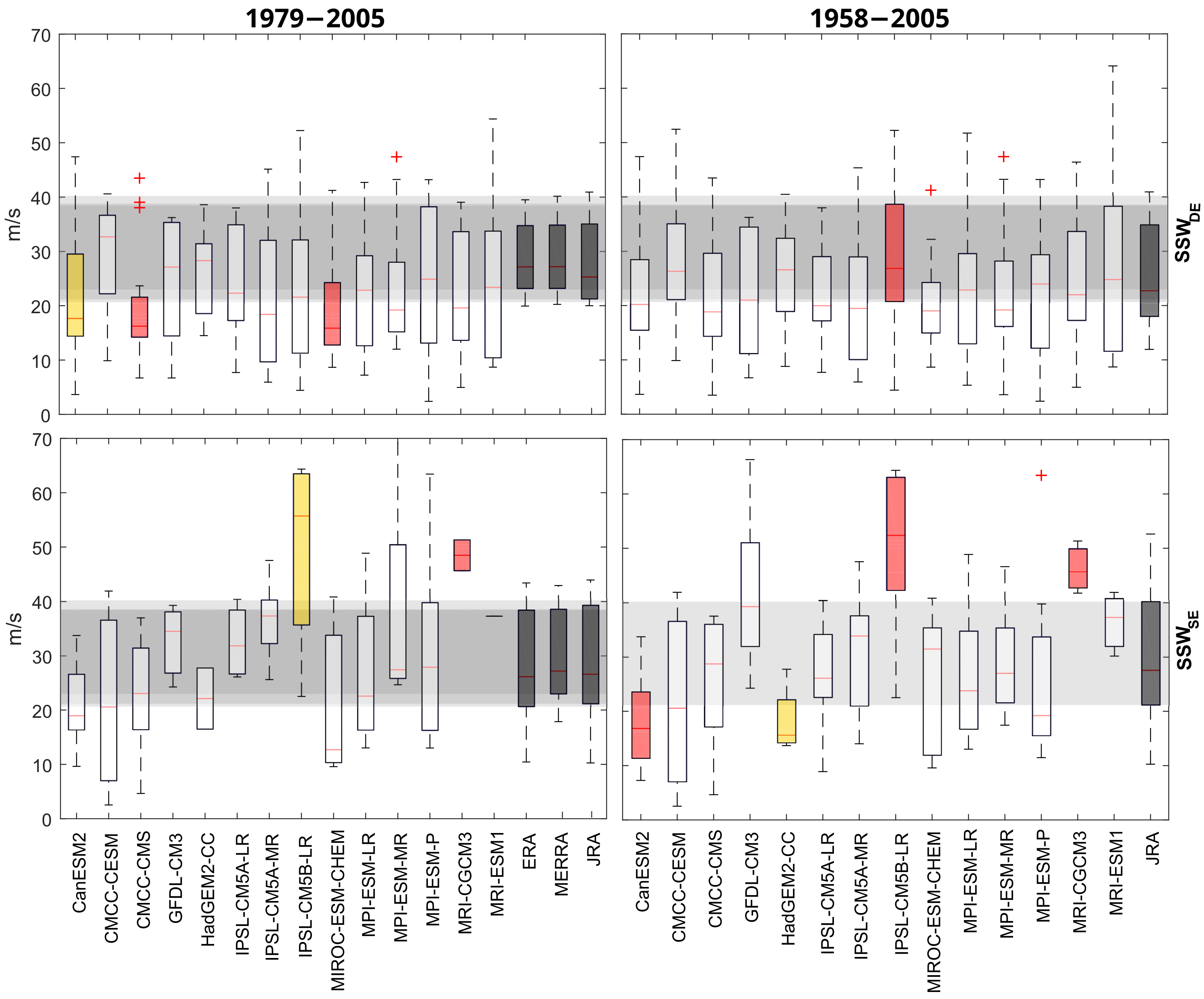 Atmosphere 16 00628 g003