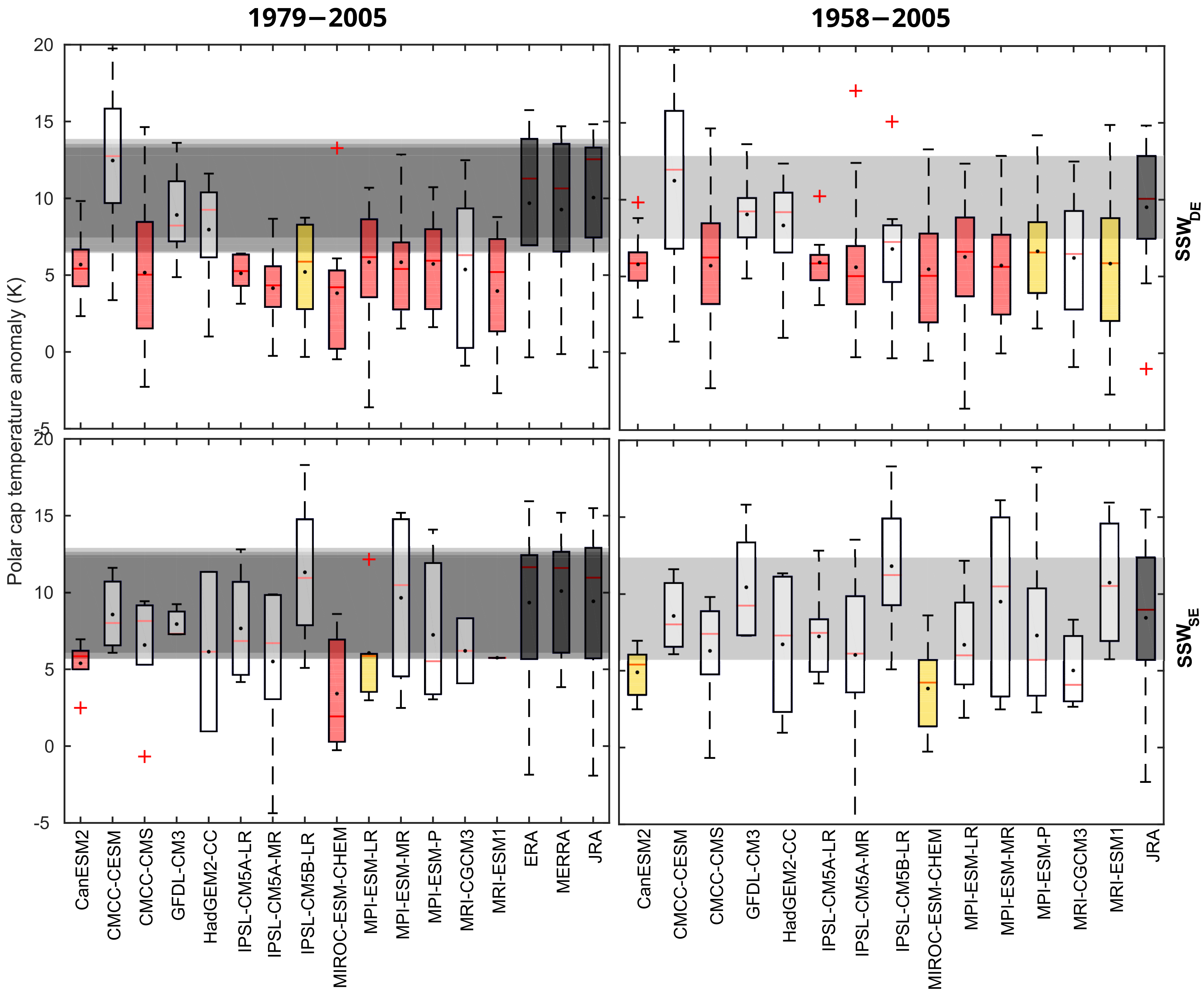 Atmosphere 16 00628 g004