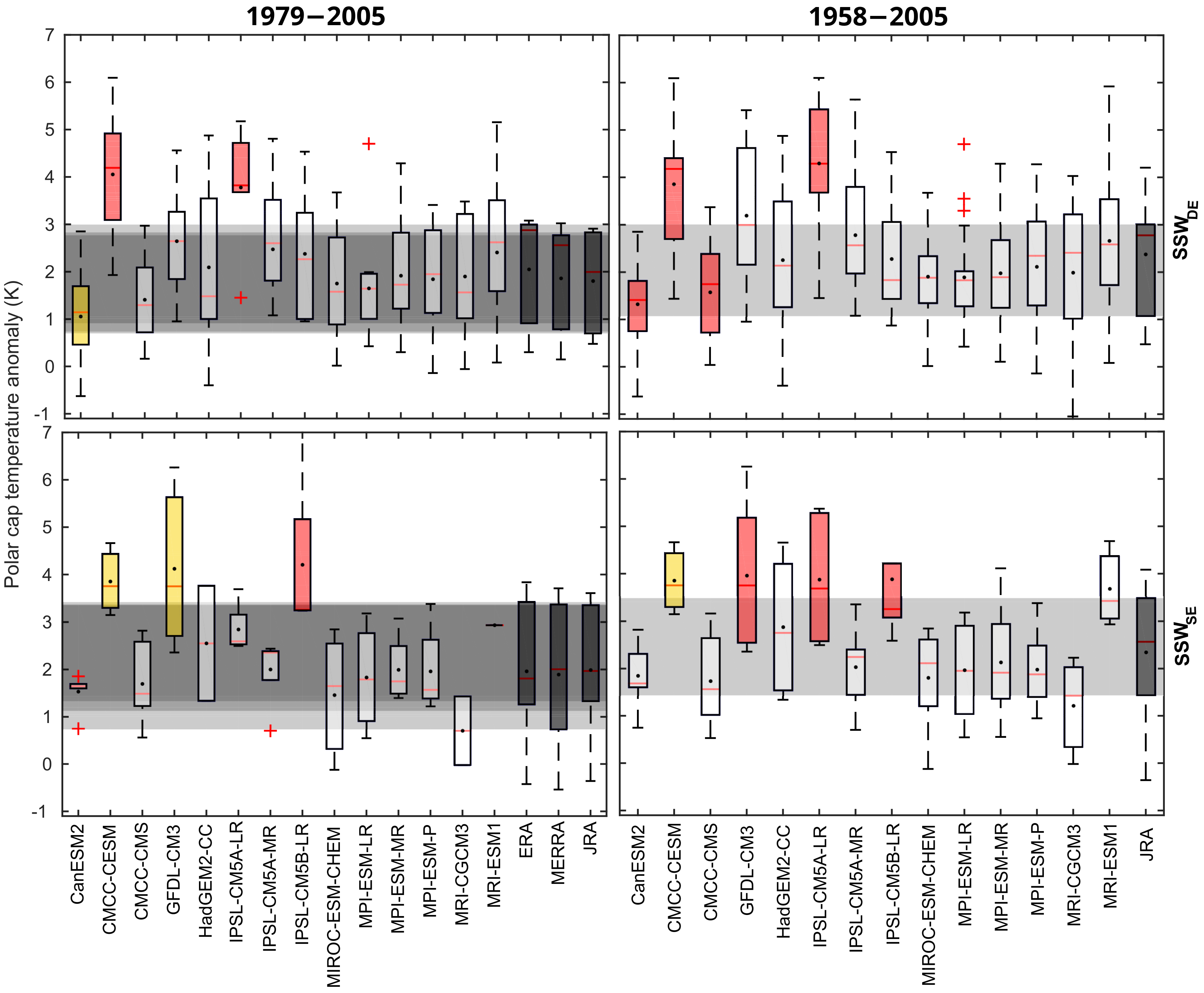 Atmosphere 16 00628 g005