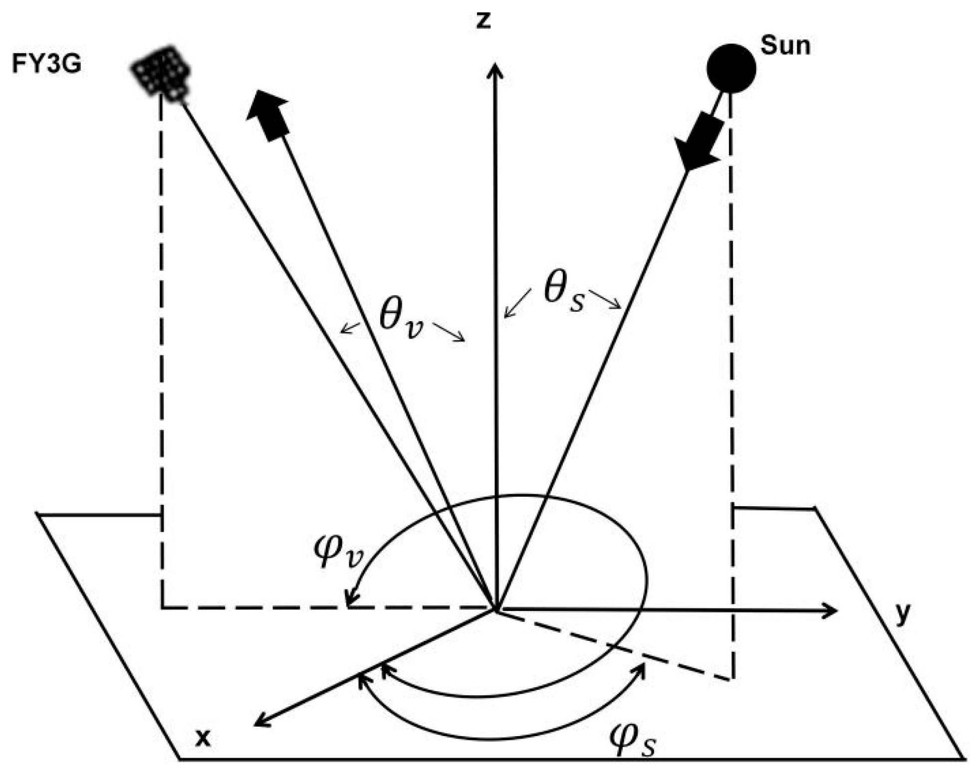 Atmosphere 16 00630 g001