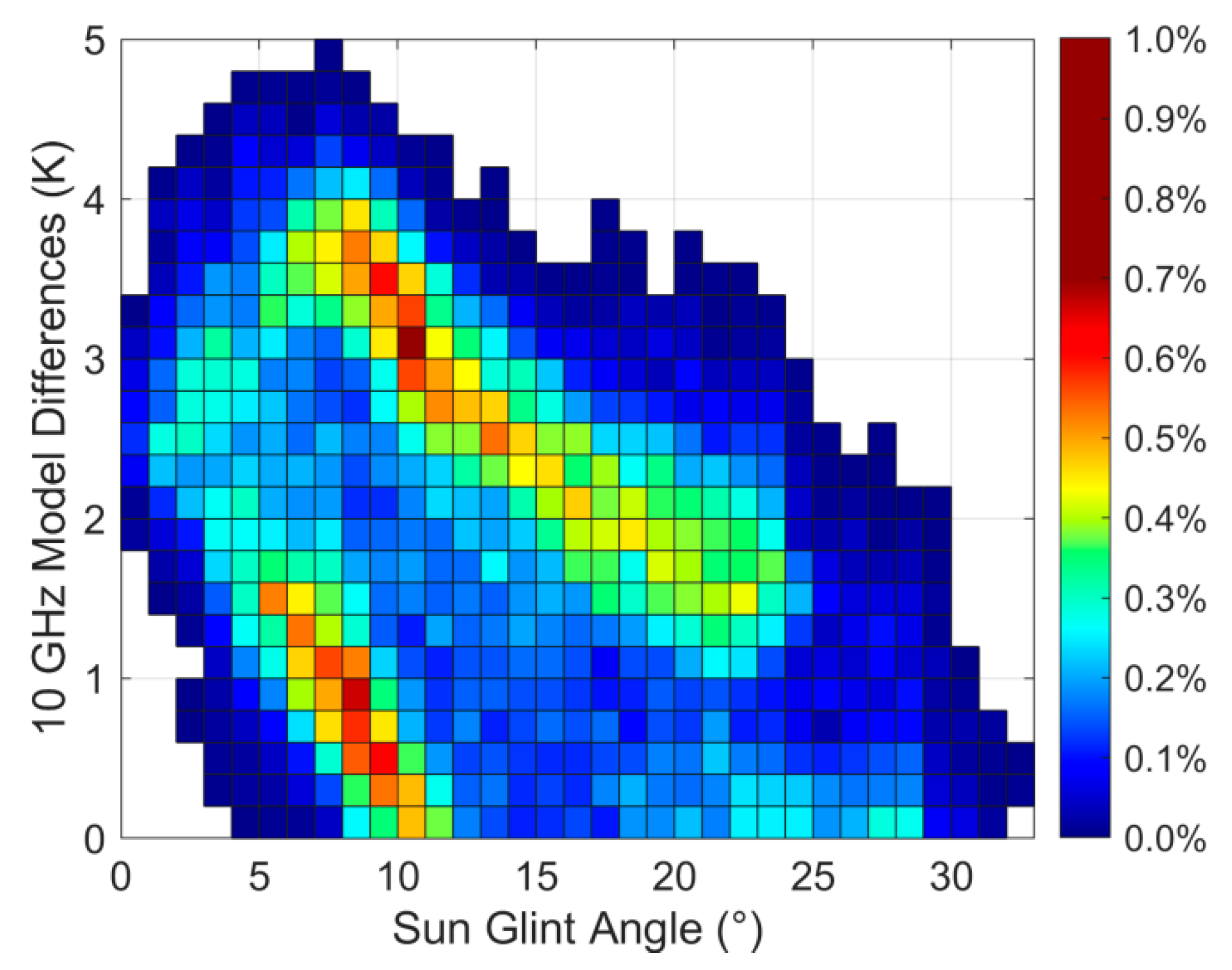 Atmosphere 16 00630 g003