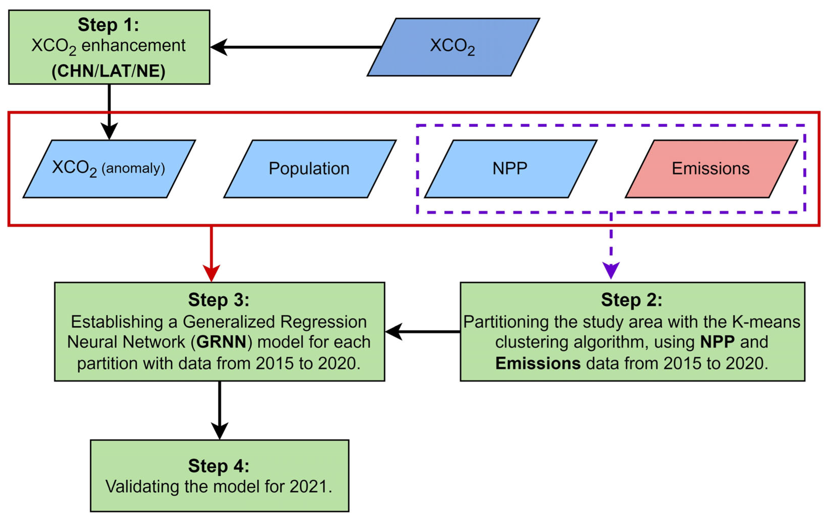 Atmosphere 16 00631 g001