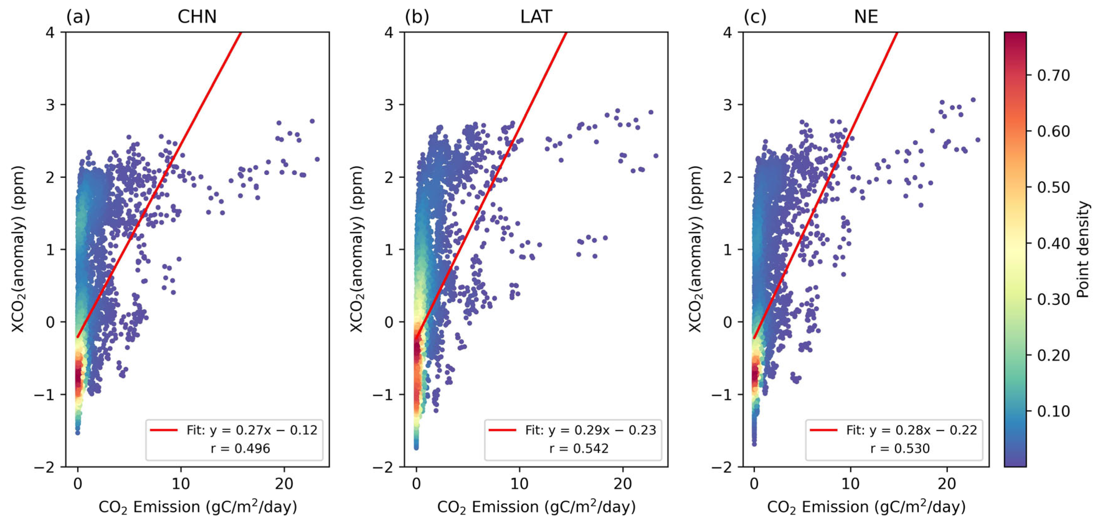 Atmosphere 16 00631 g005