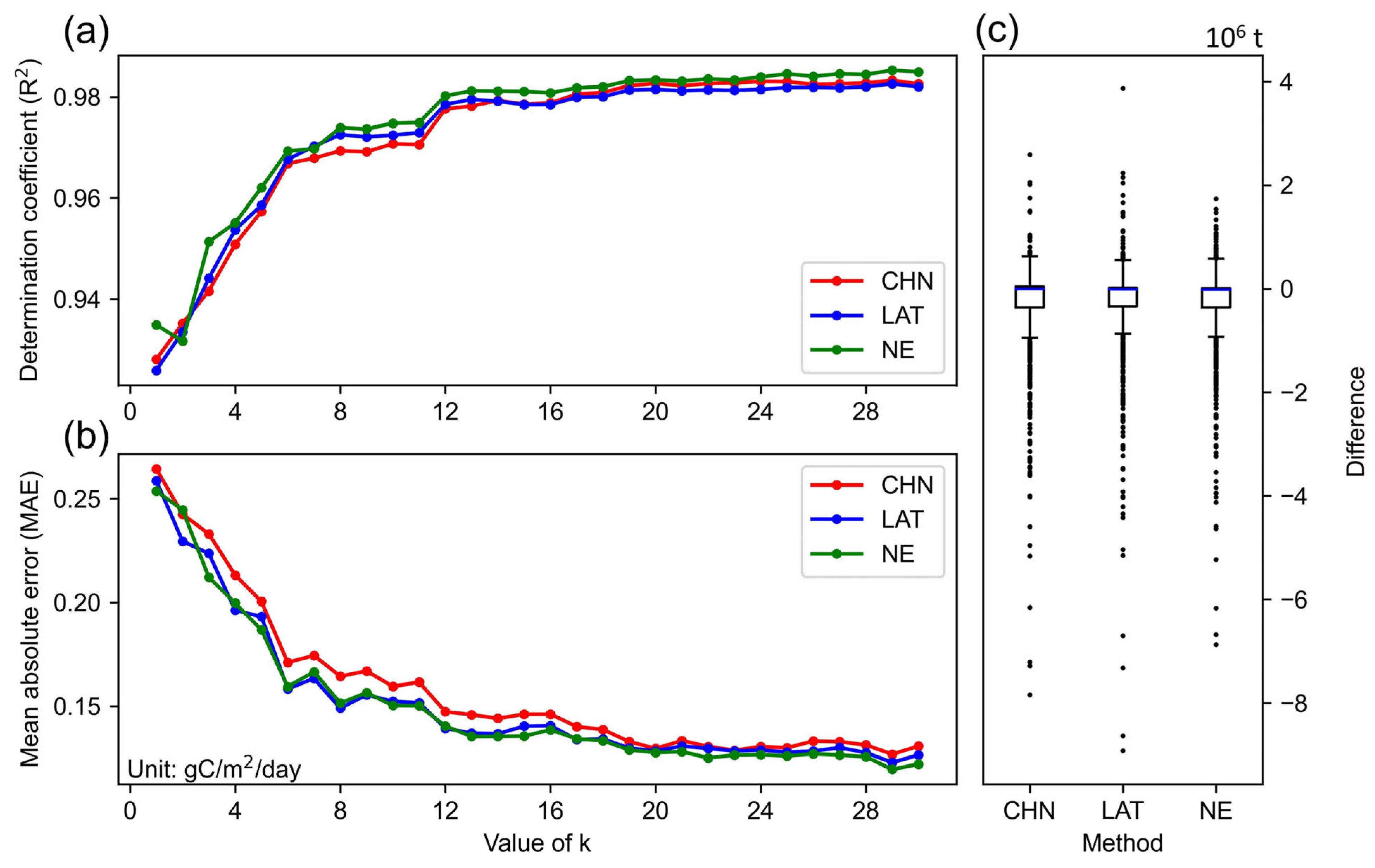 Atmosphere 16 00631 g006