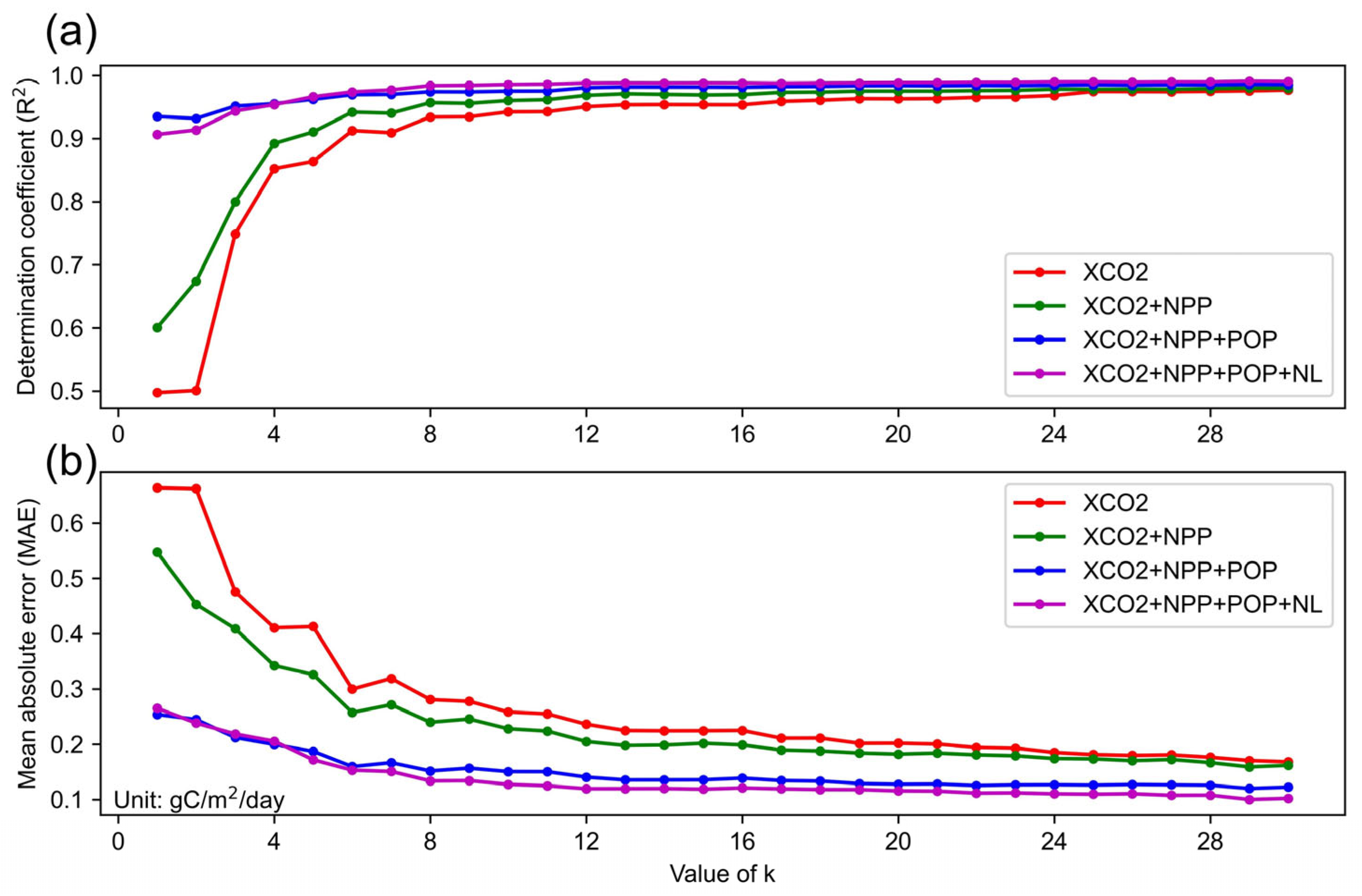Atmosphere 16 00631 g008