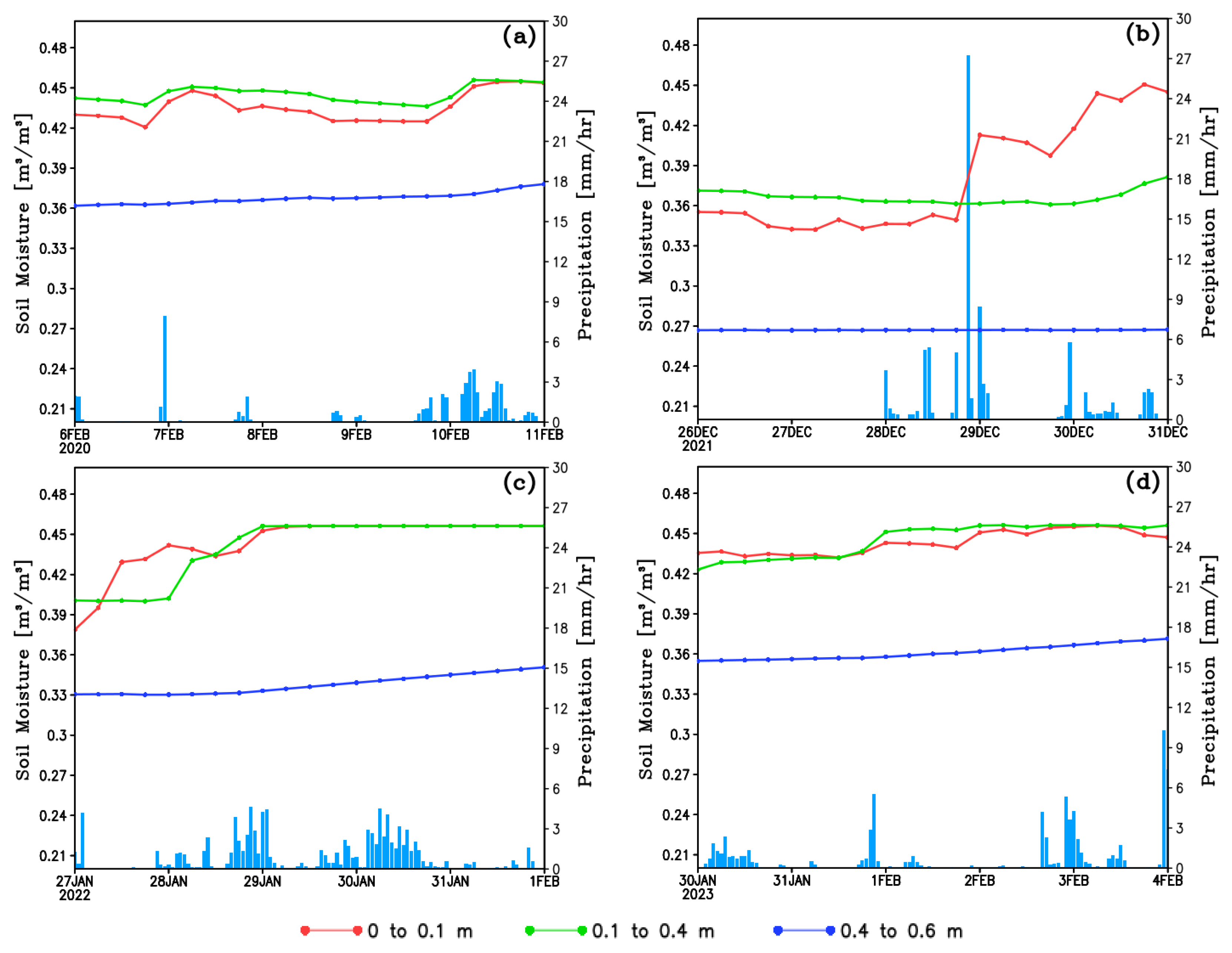Atmosphere 16 00633 g003