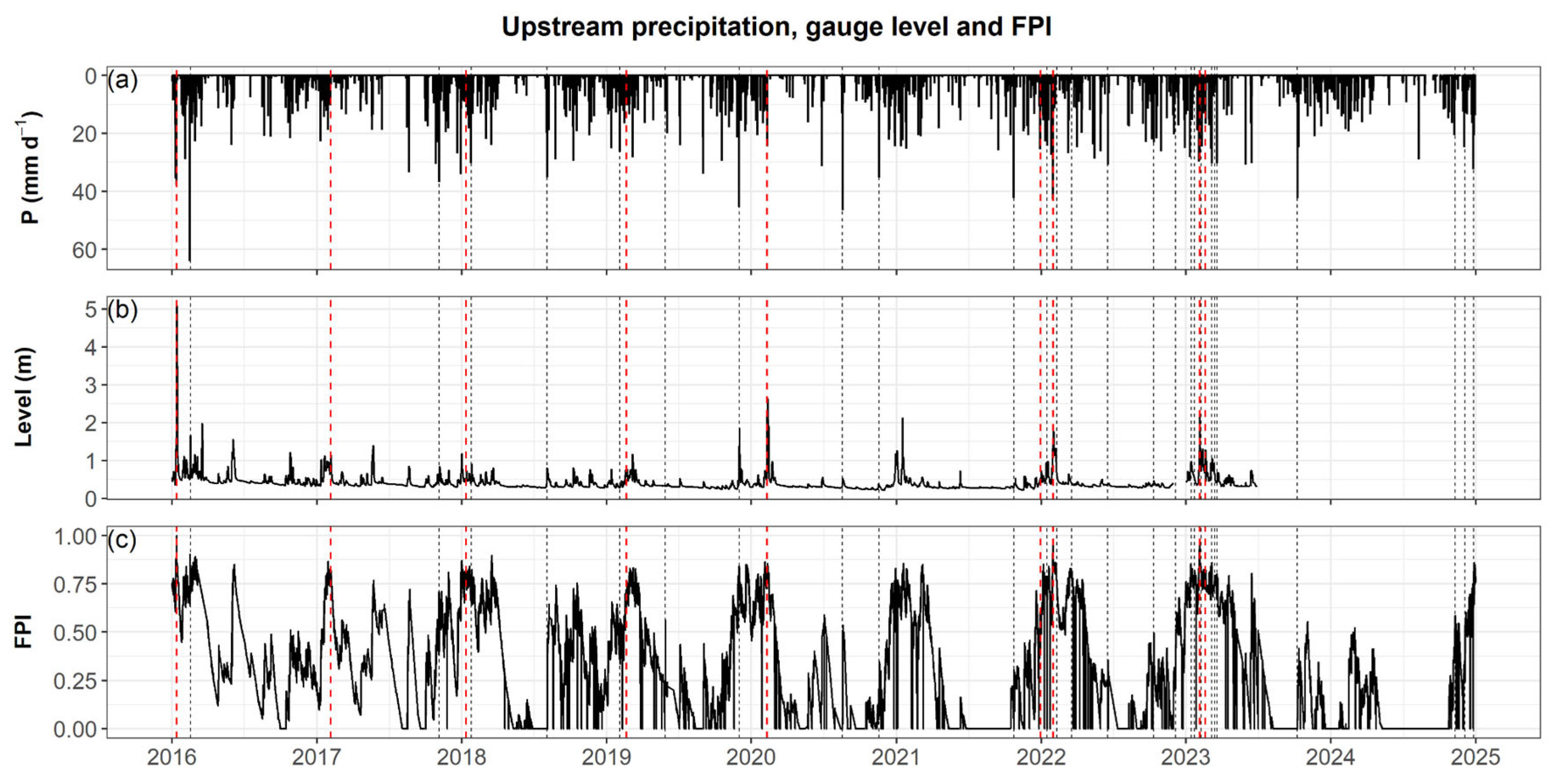 Atmosphere 16 00633 g004