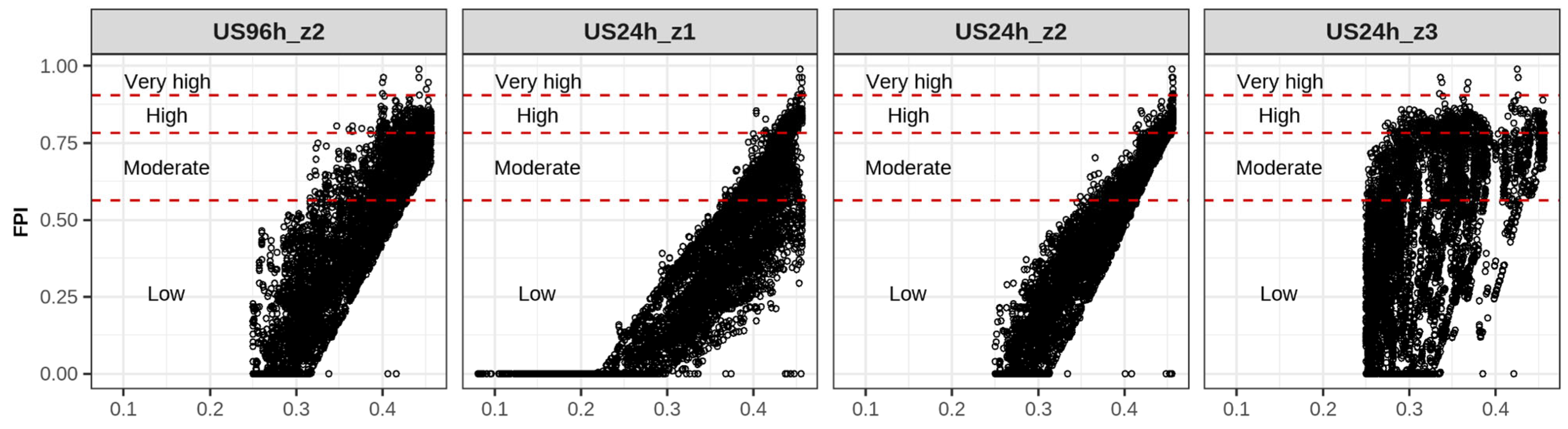 Atmosphere 16 00633 g005