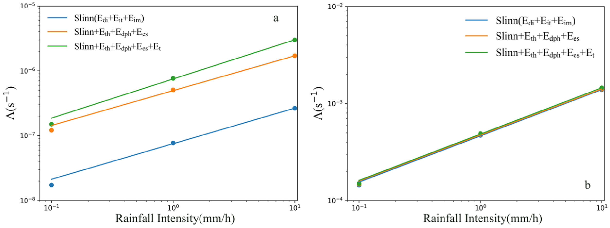 Atmosphere 16 00634 g002