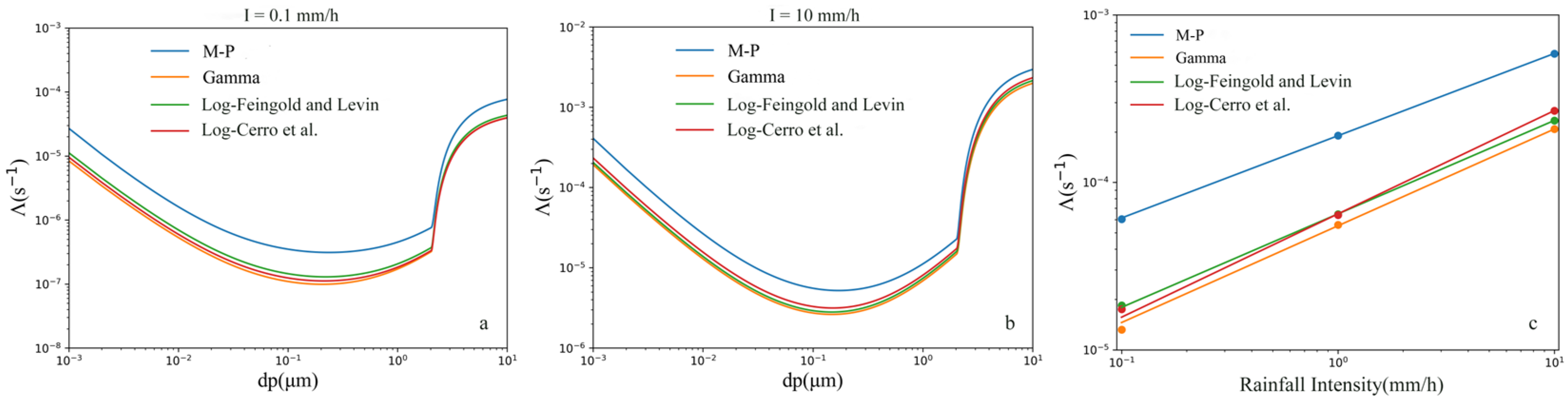 Atmosphere 16 00634 g004