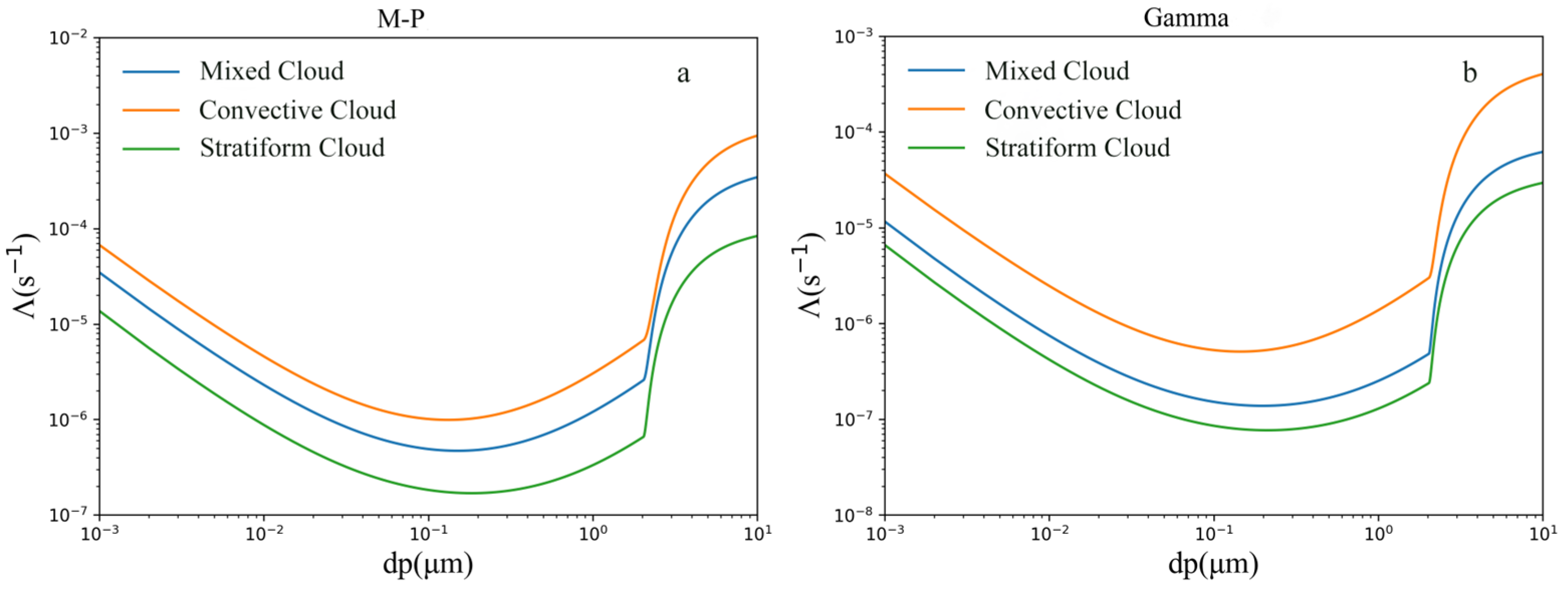 Atmosphere 16 00634 g005