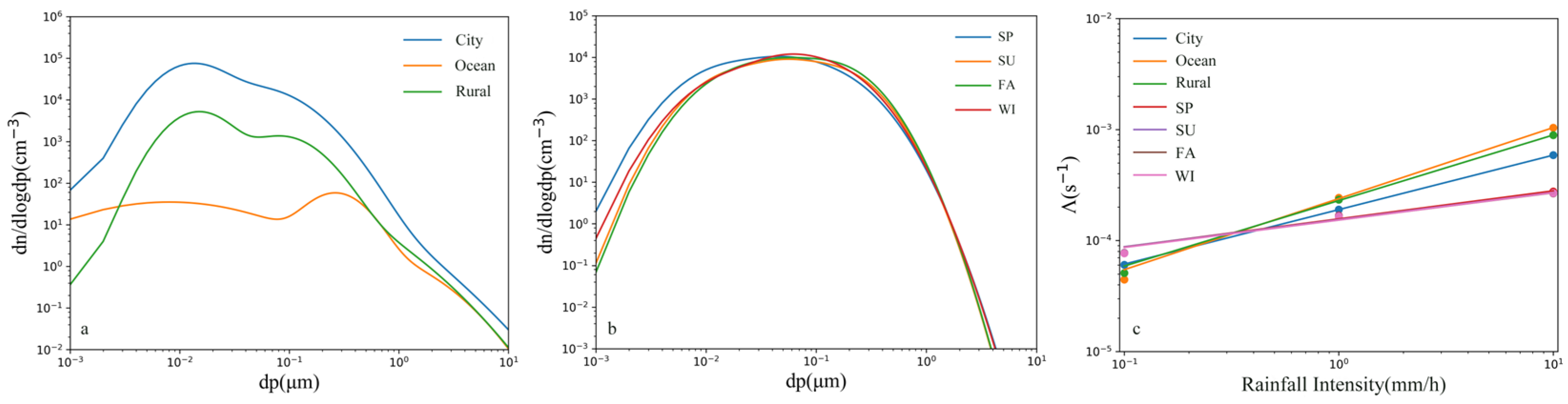 Atmosphere 16 00634 g006