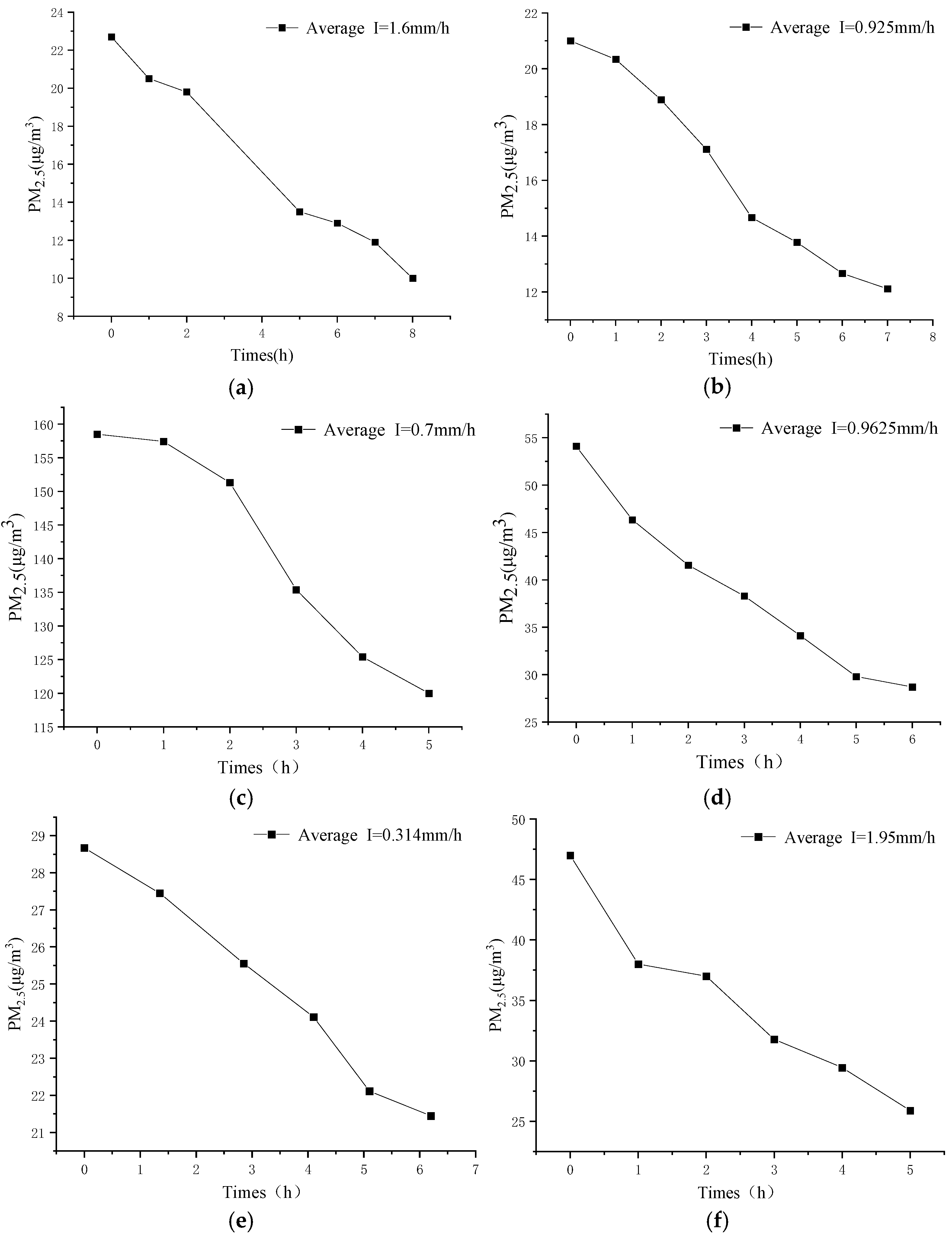 Atmosphere 16 00634 g008