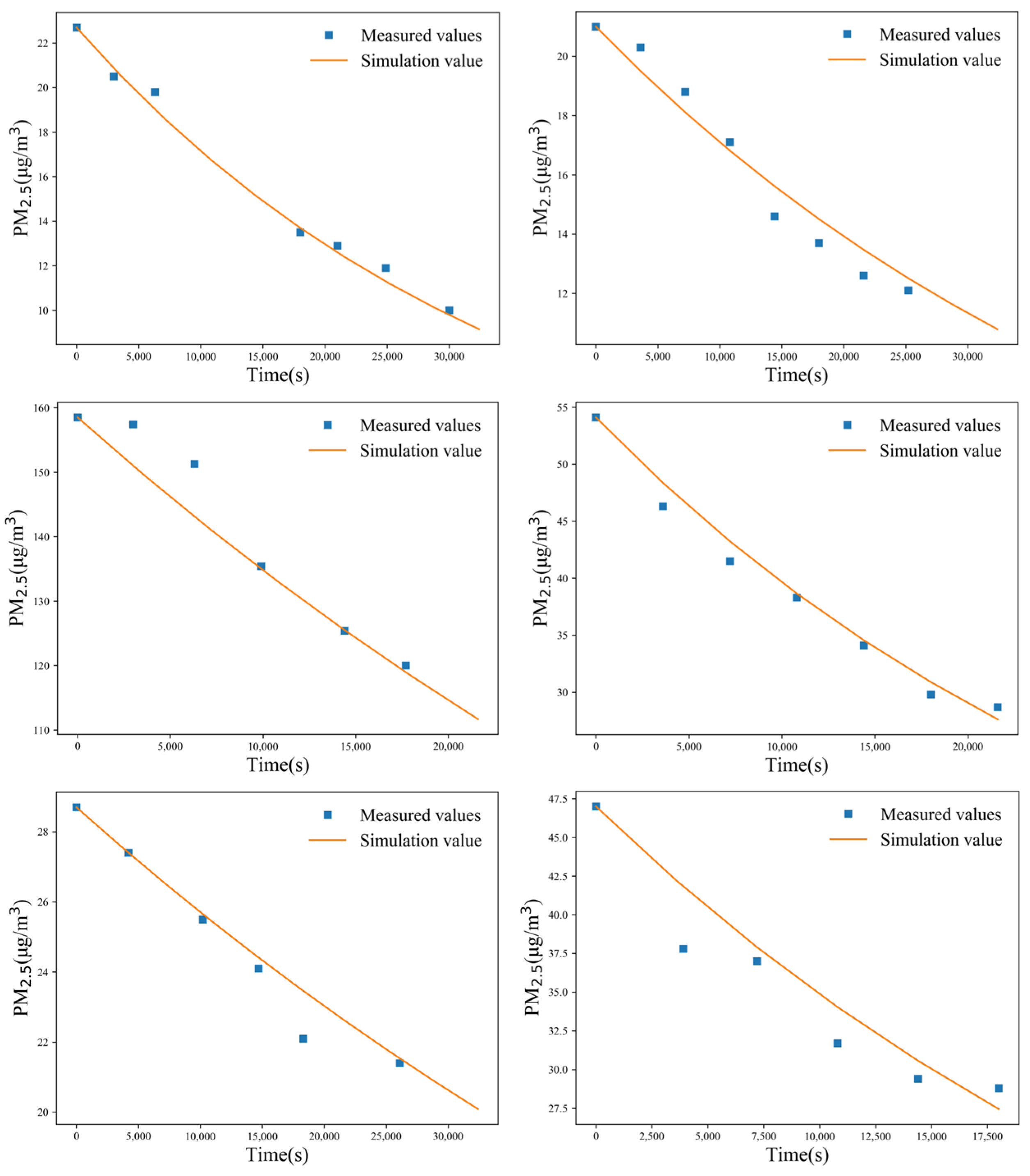Atmosphere 16 00634 g009