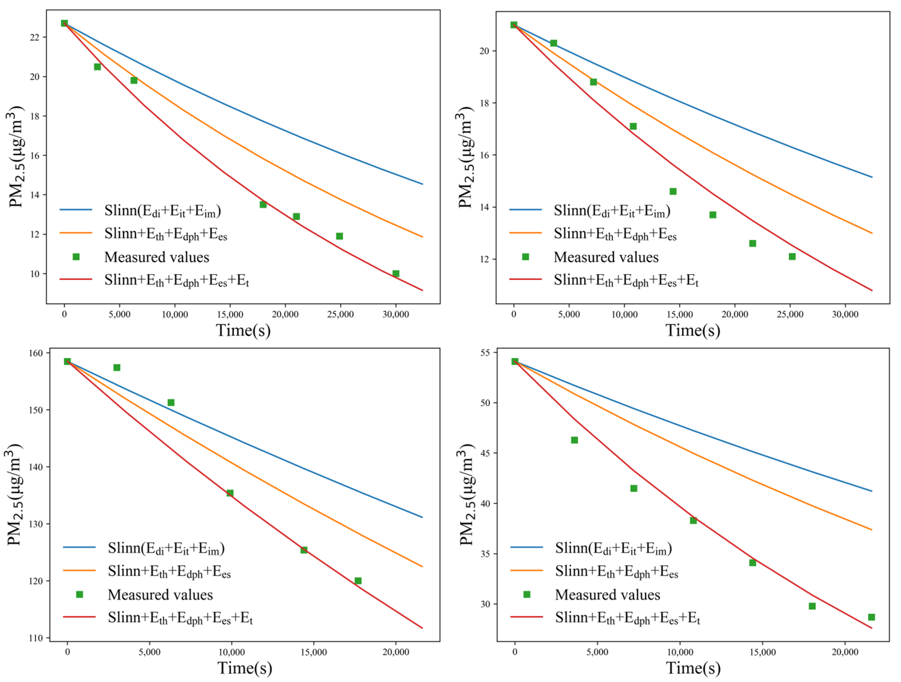 Atmosphere 16 00634 g010