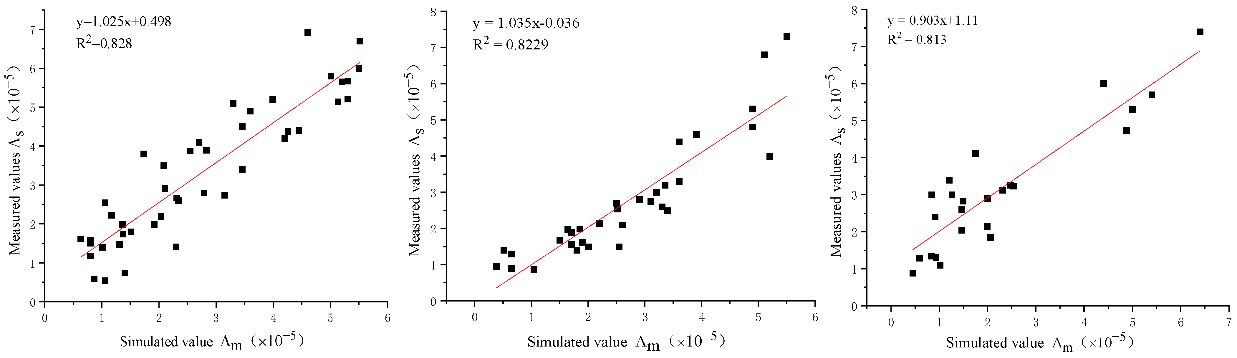 Atmosphere 16 00634 g011