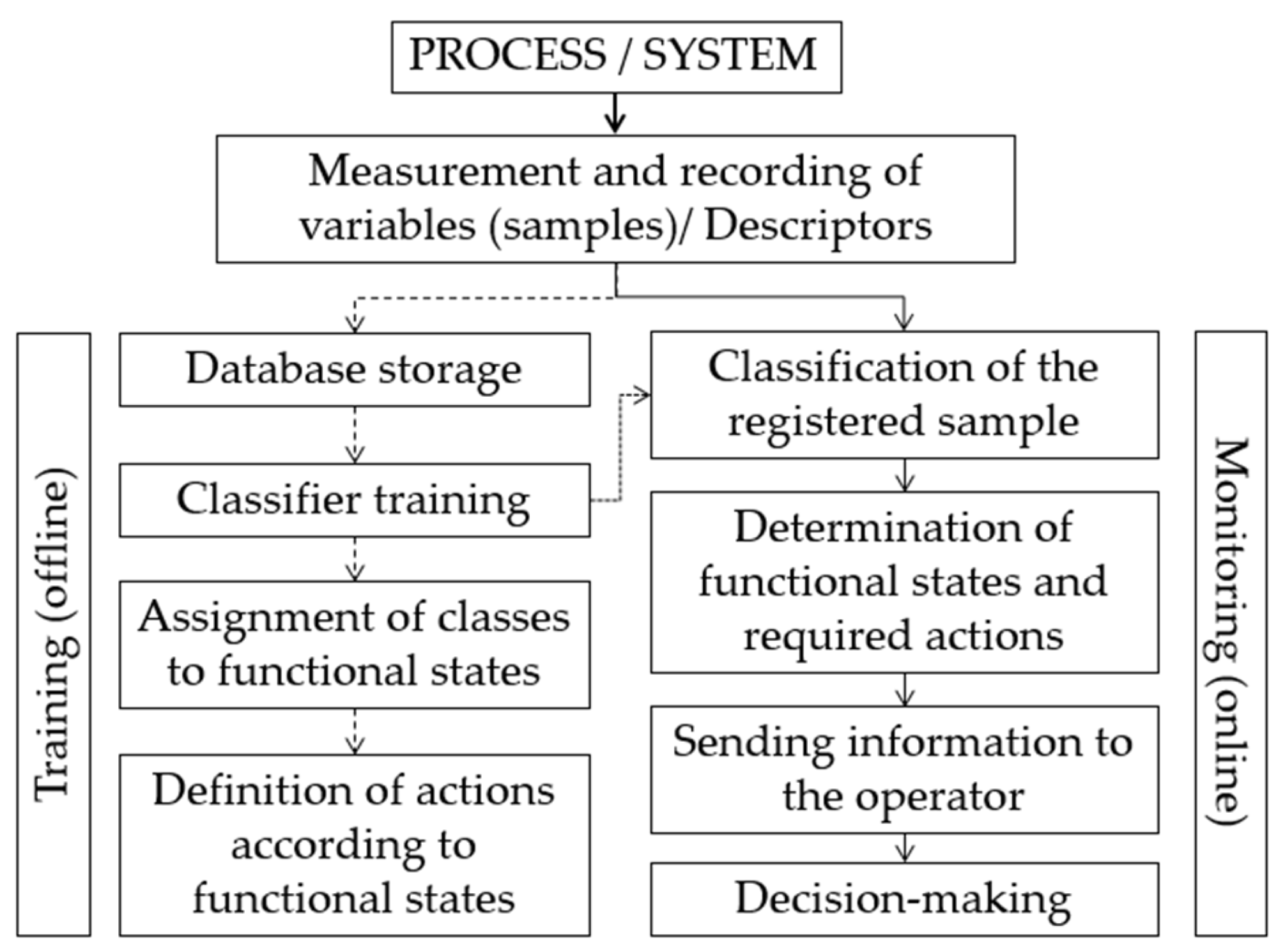 Atmosphere 16 00635 g002