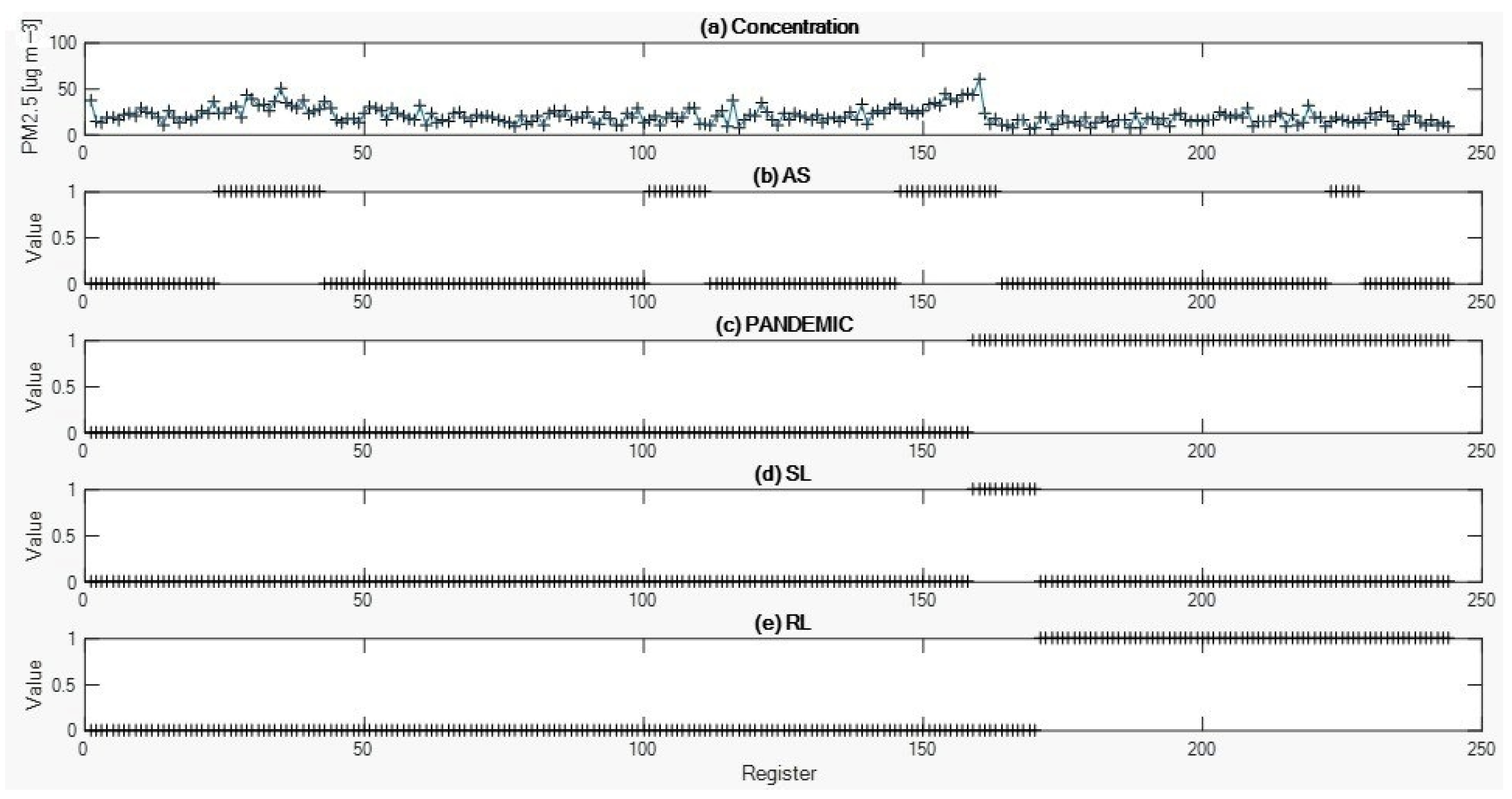 Atmosphere 16 00635 g003