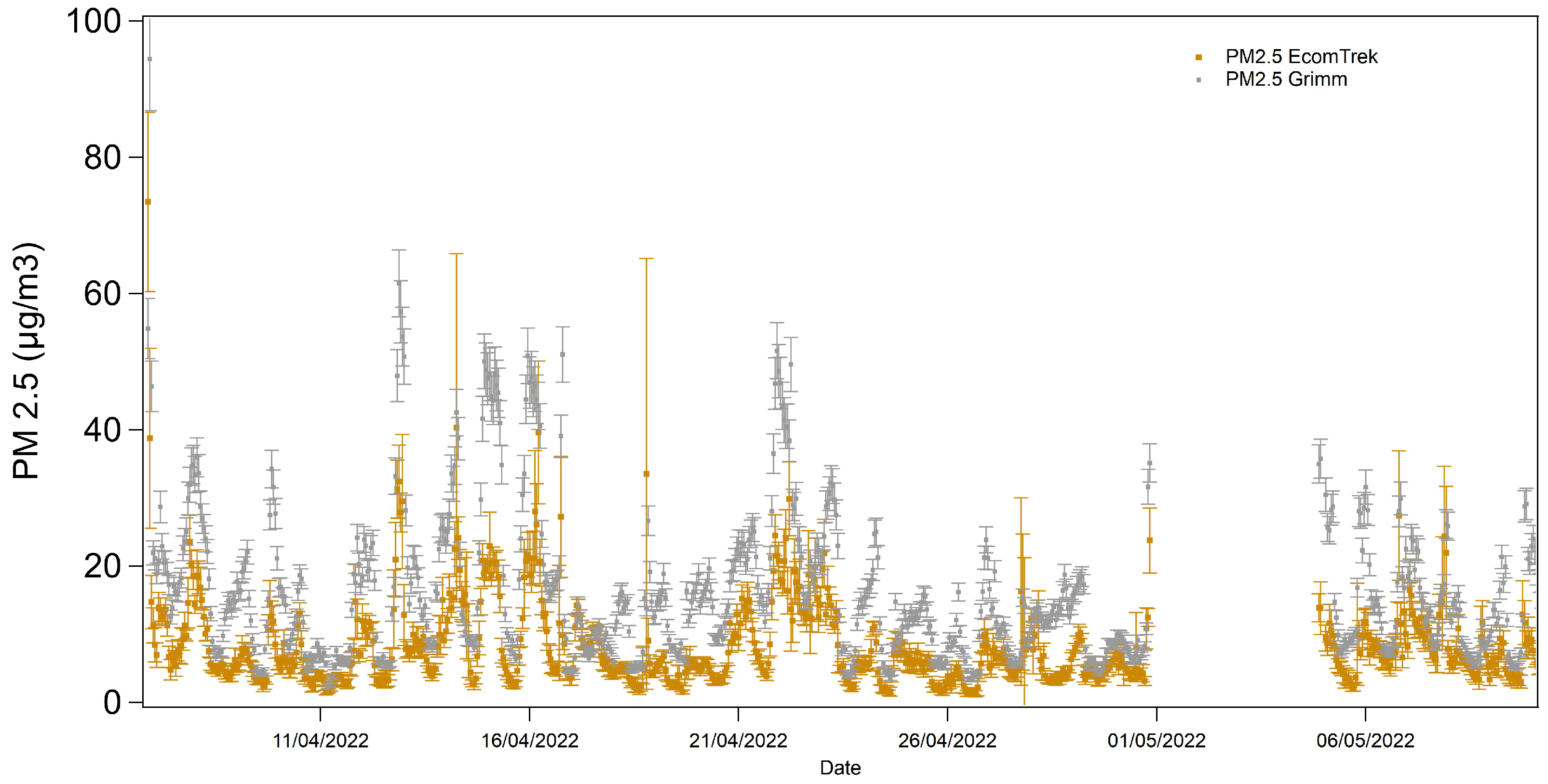 Atmosphere 16 00636 g004