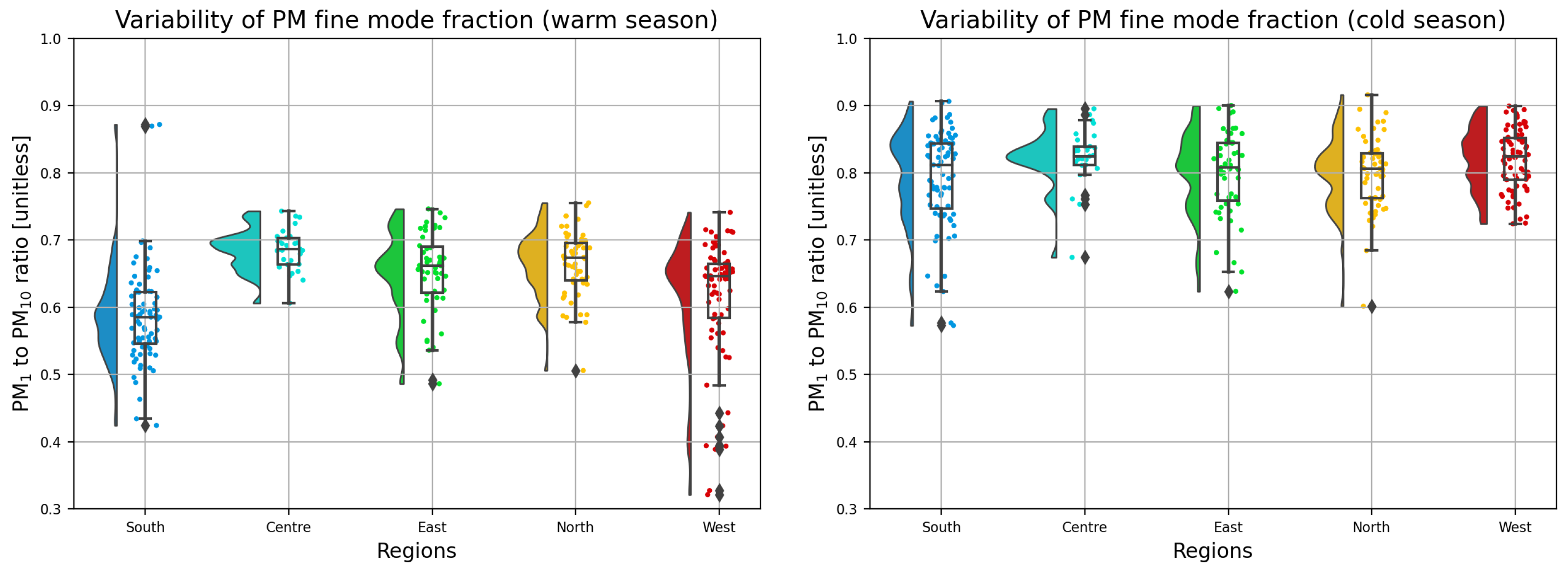Atmosphere 16 00636 g005