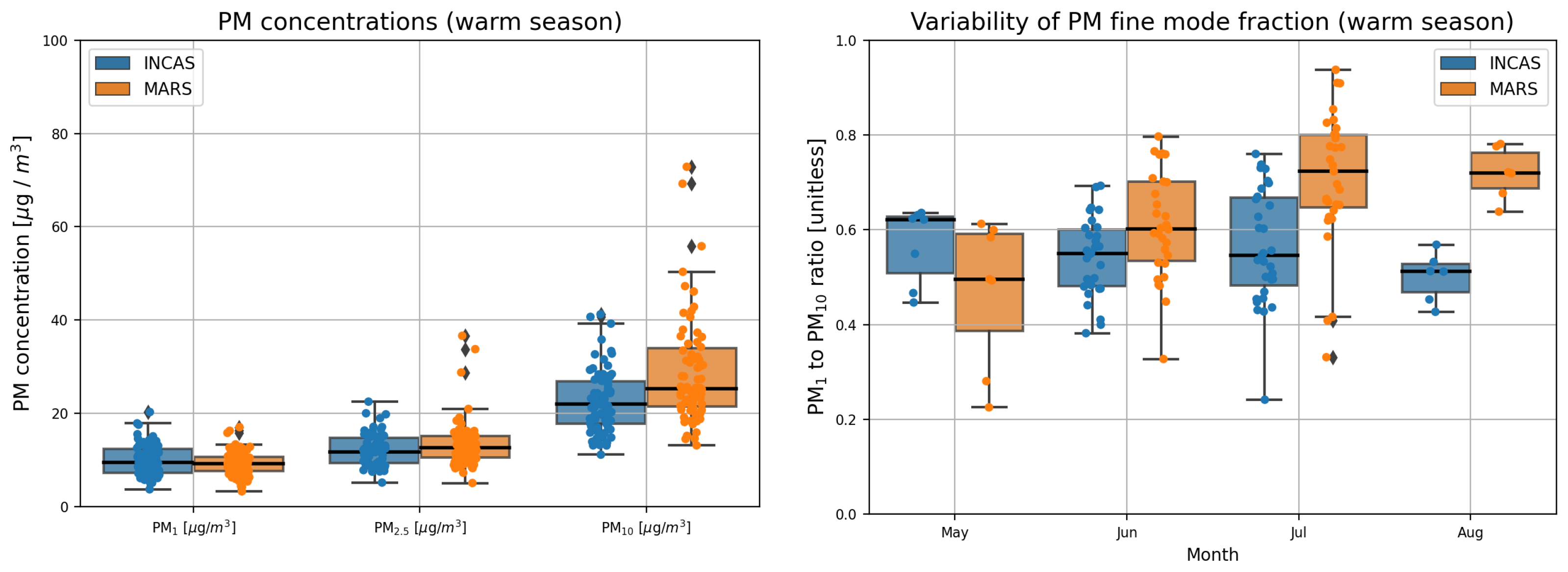 Atmosphere 16 00636 g007