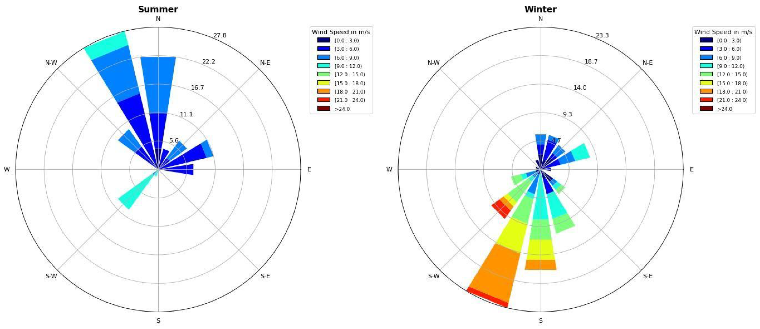 Atmosphere 16 00636 g015