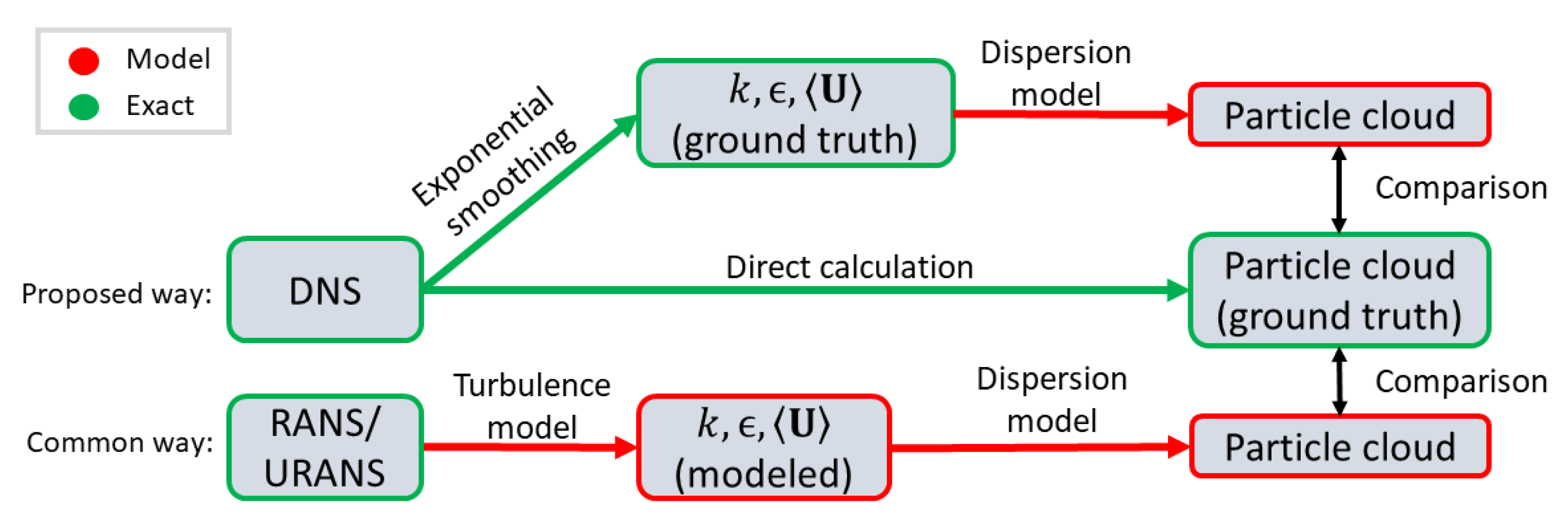 Atmosphere 16 00637 g003