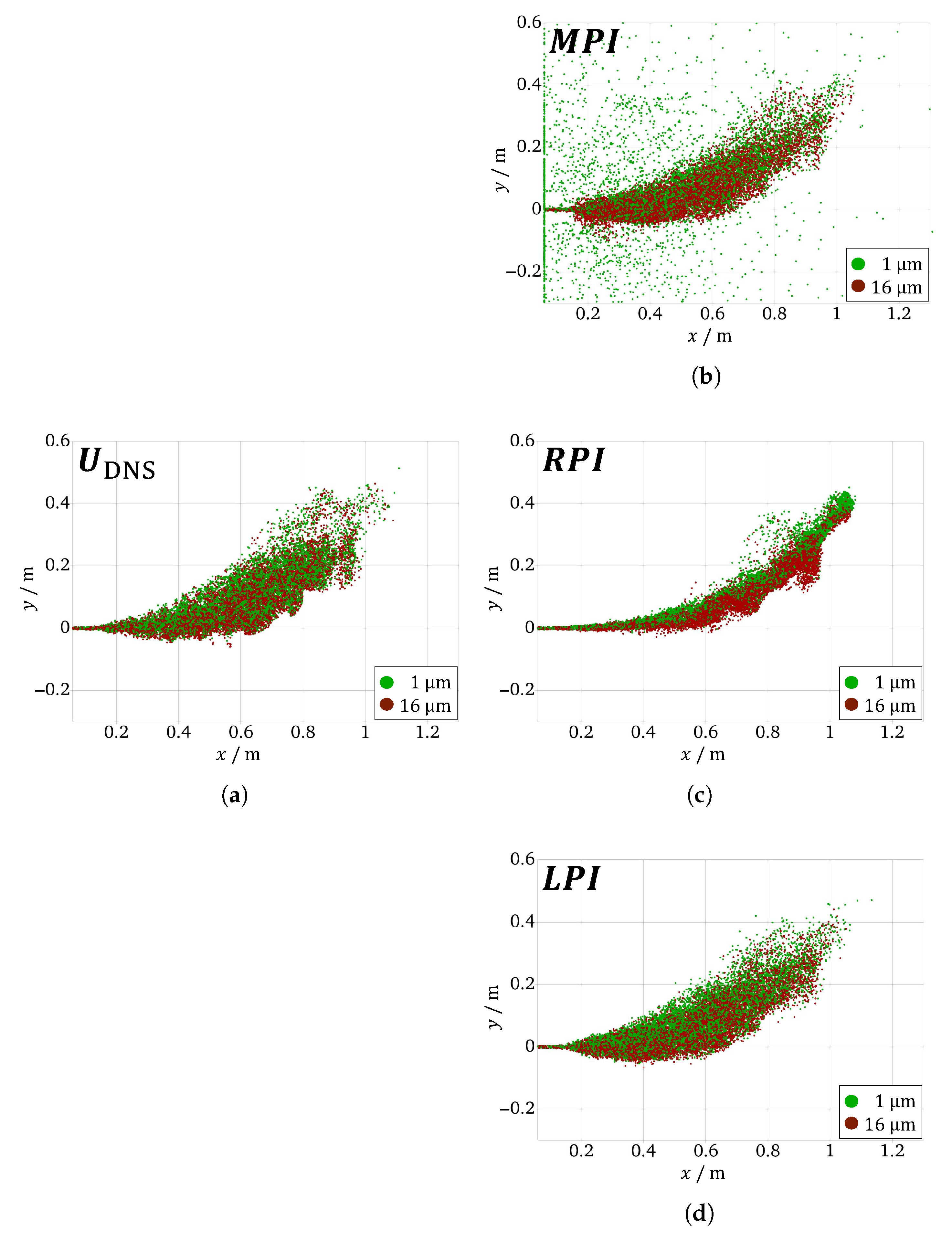 Atmosphere 16 00637 g009