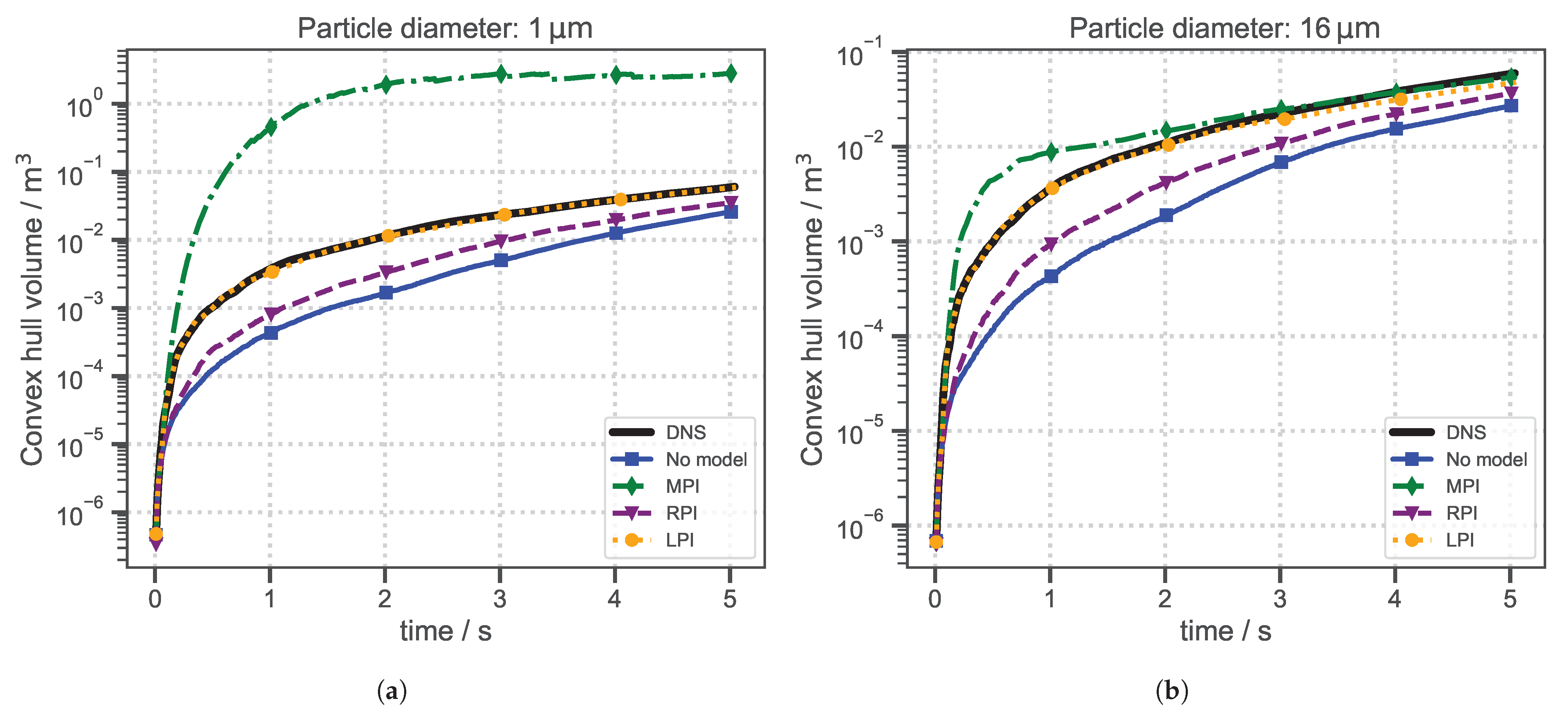 Atmosphere 16 00637 g010