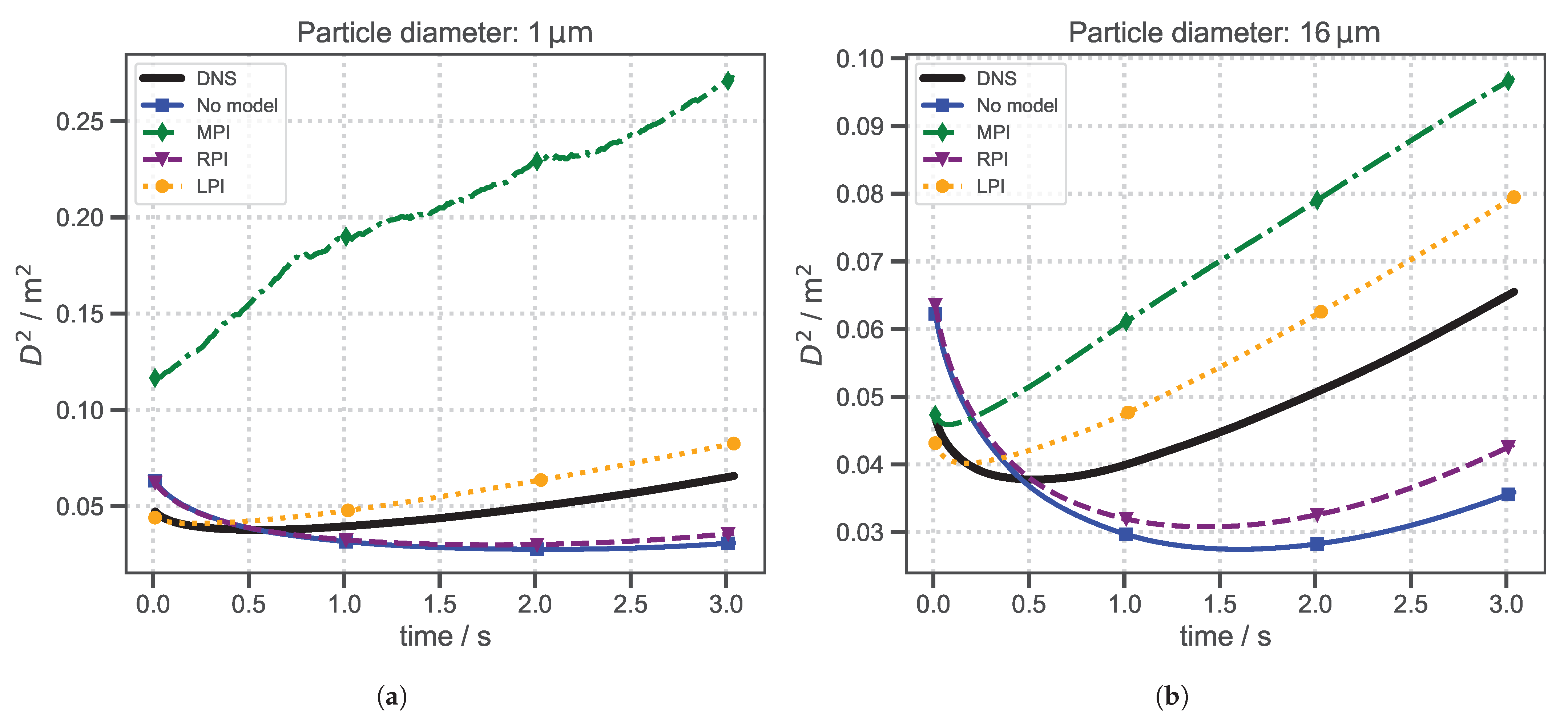 Atmosphere 16 00637 g011