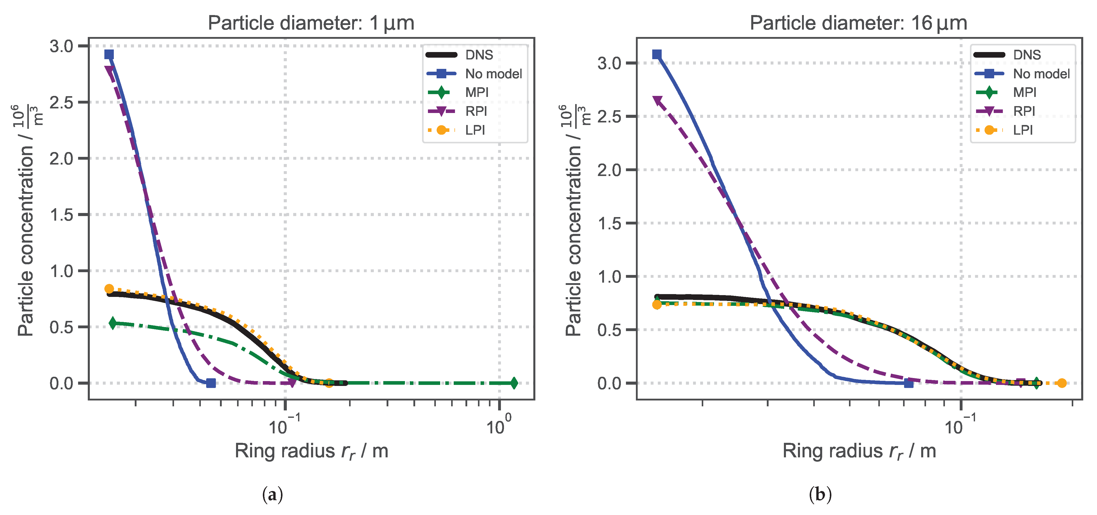 Atmosphere 16 00637 g012
