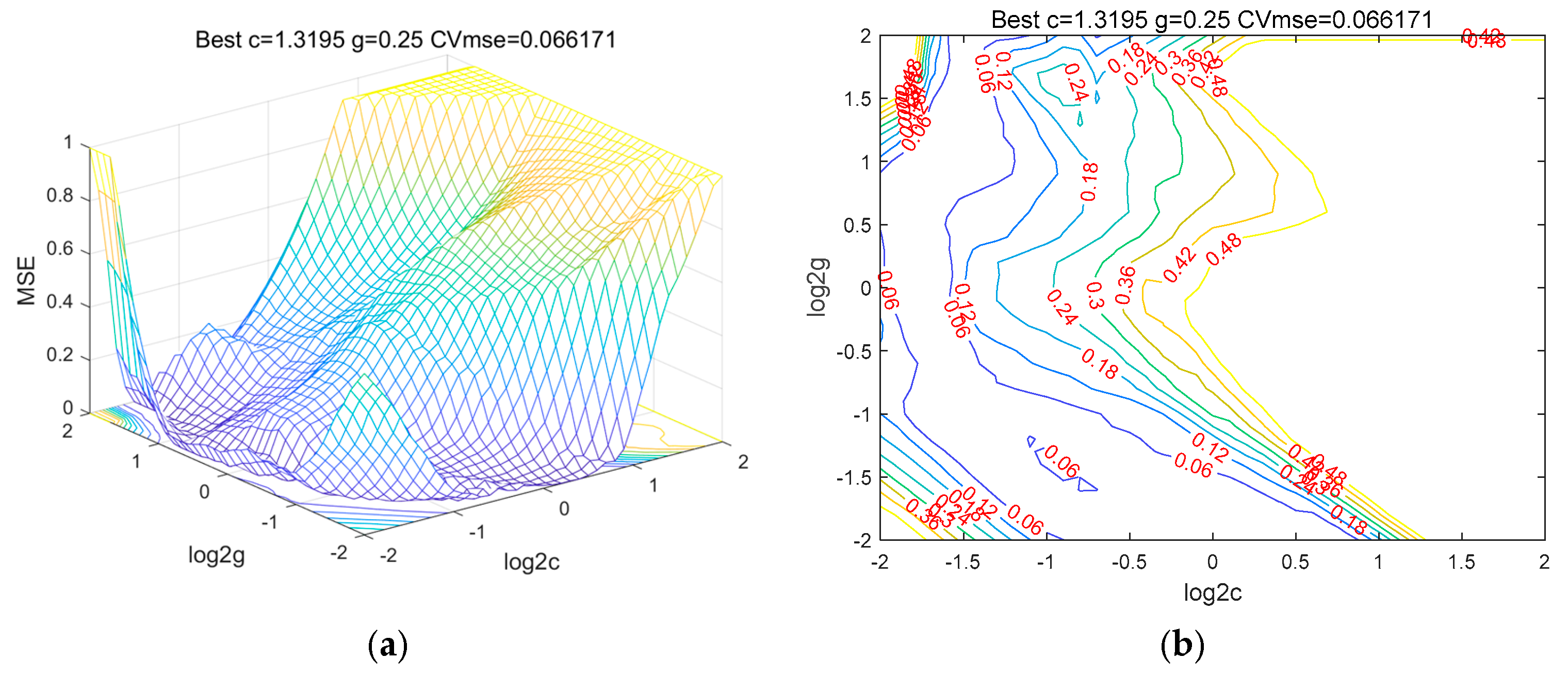 Atmosphere 16 00638 g005